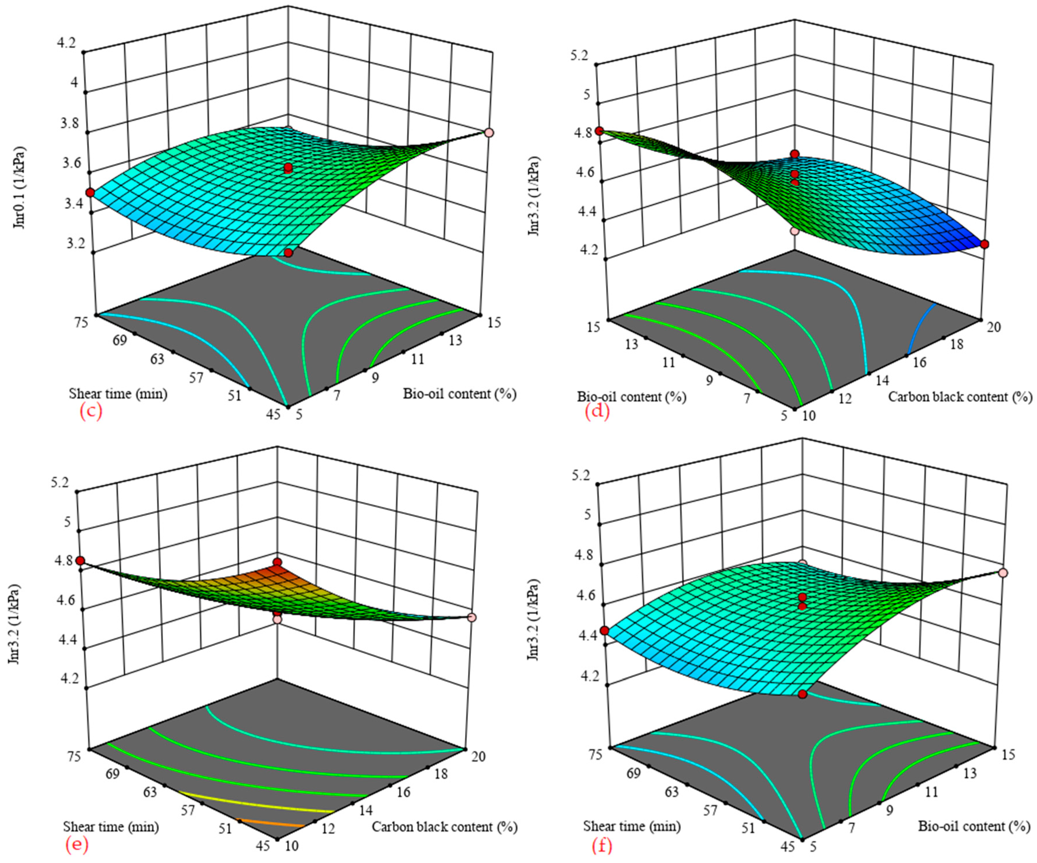 Materials 14 04910 g004b