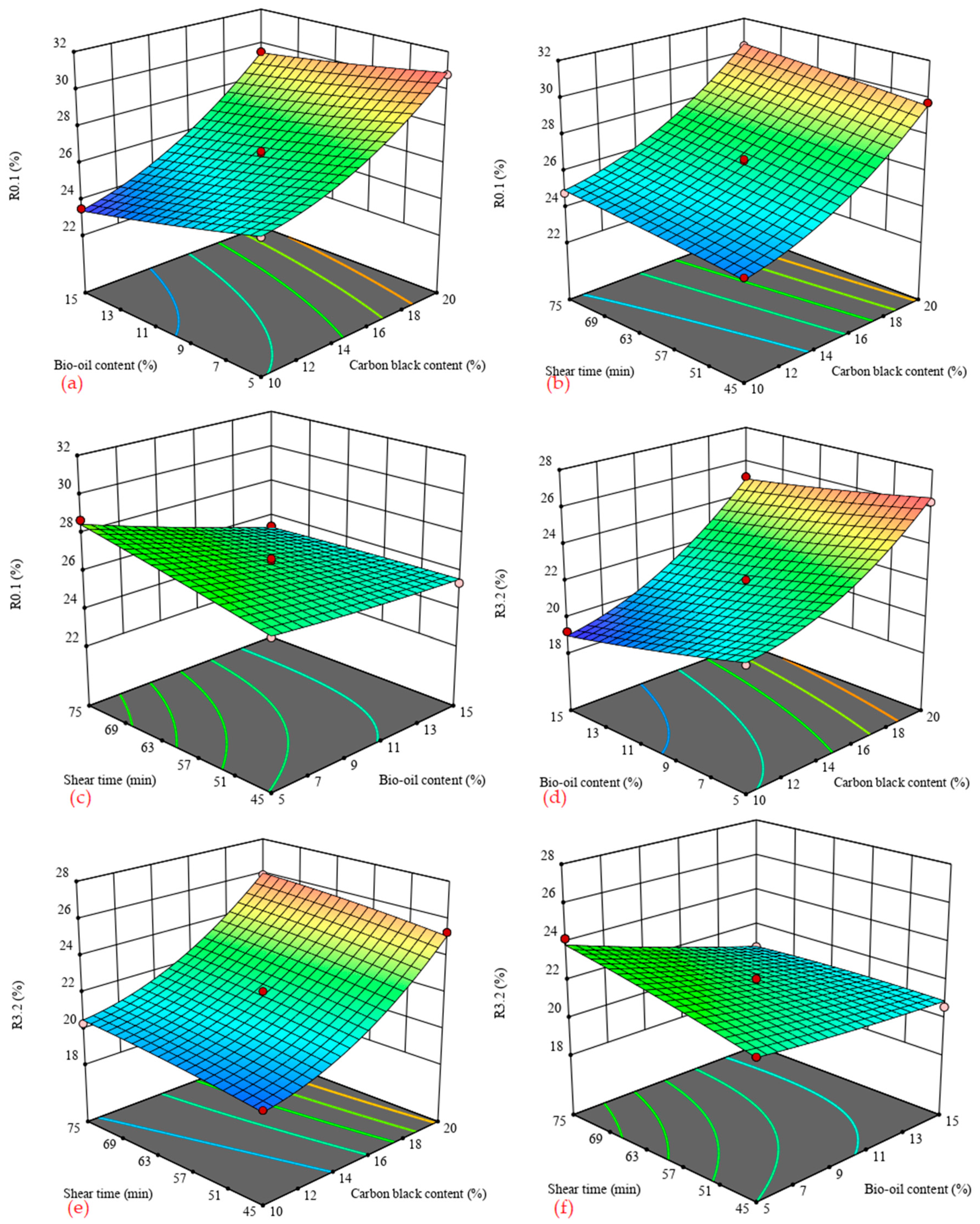 Materials 14 04910 g005