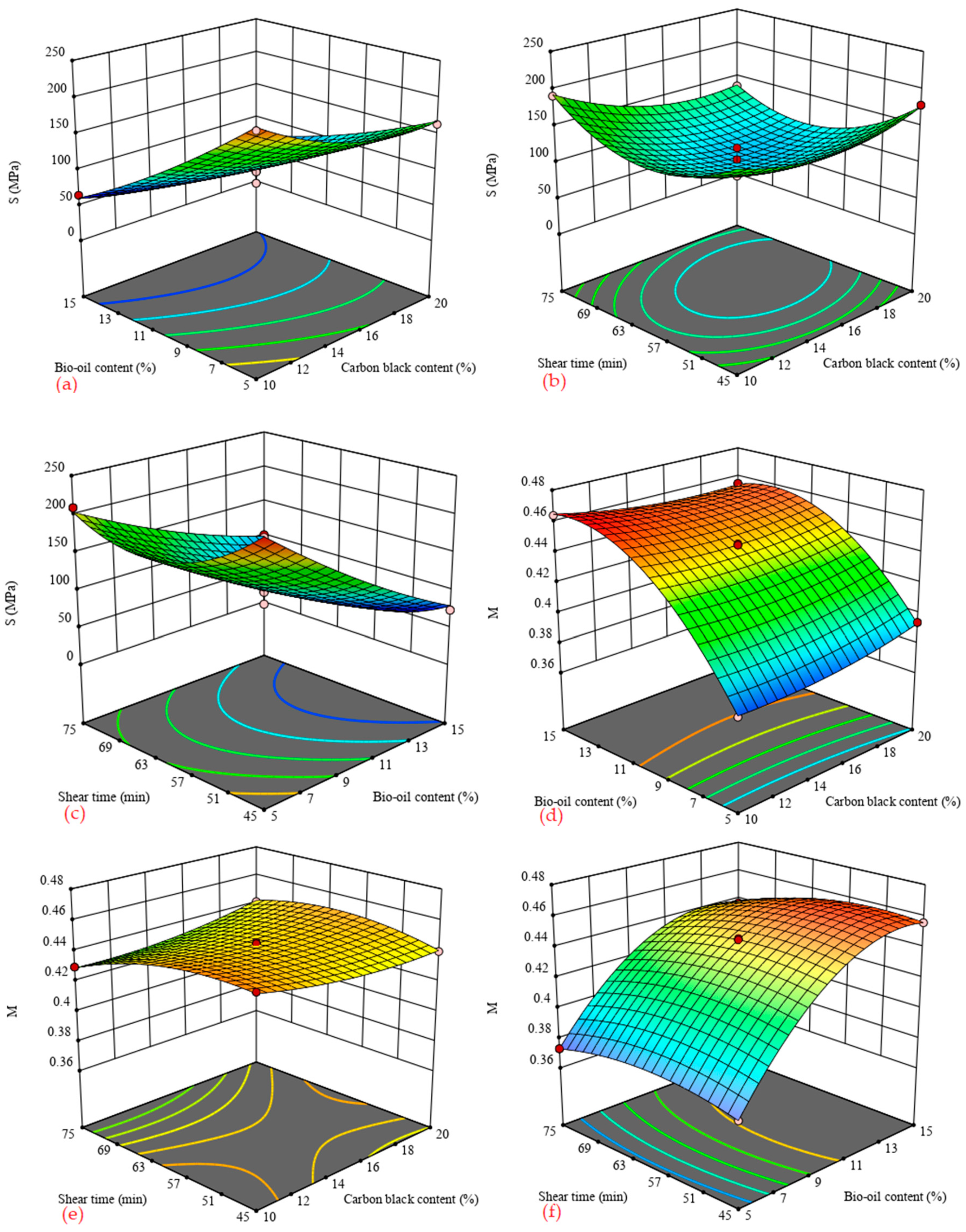 Materials 14 04910 g006