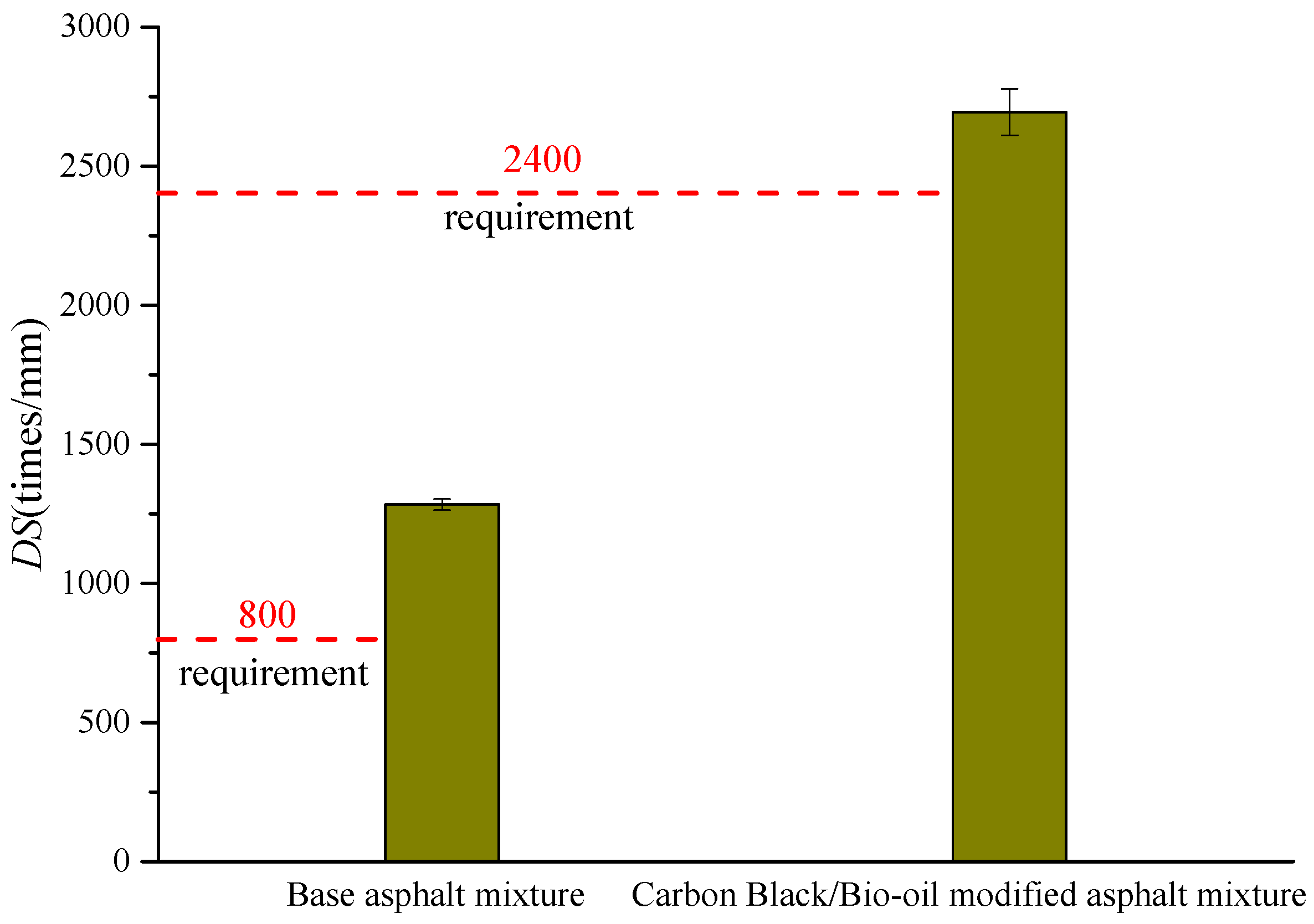 Materials 14 04910 g007