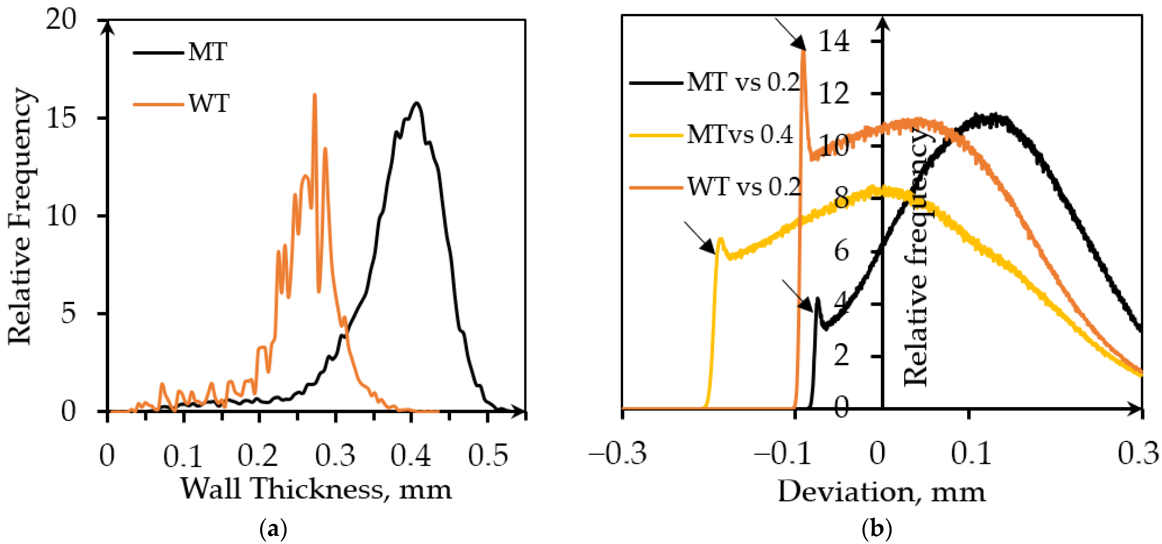 Materials 14 04912 g003