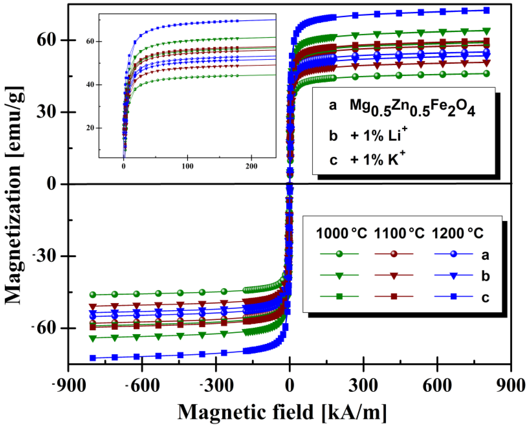 Materials 14 04916 g004