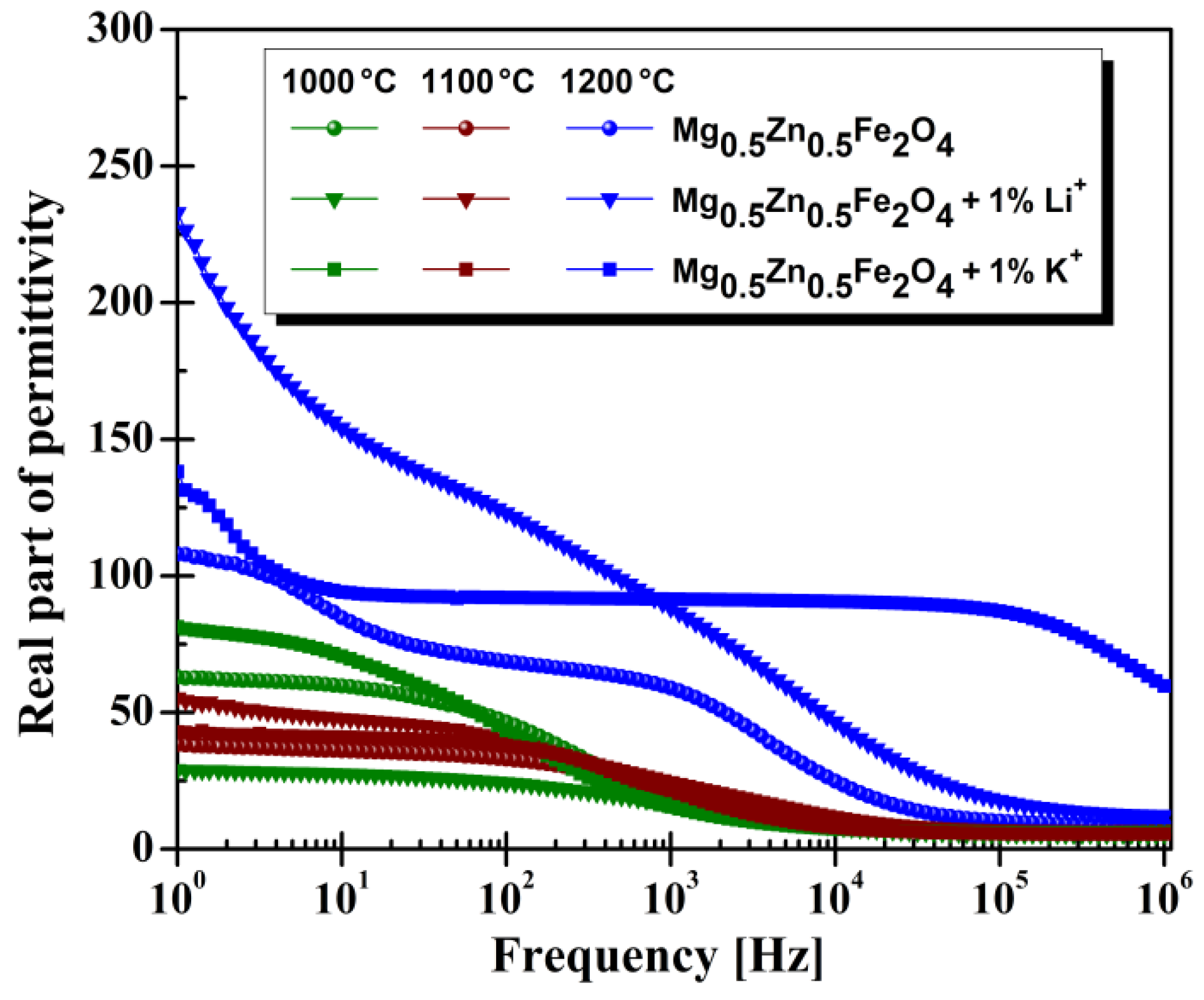 Materials 14 04916 g005