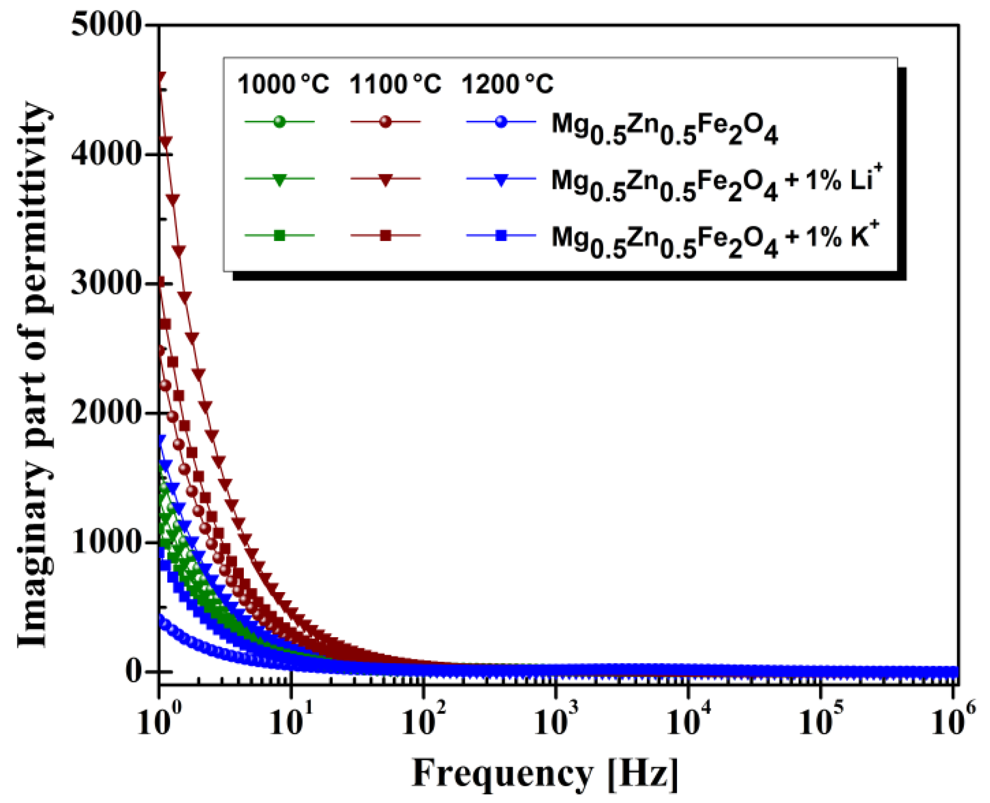 Materials 14 04916 g006