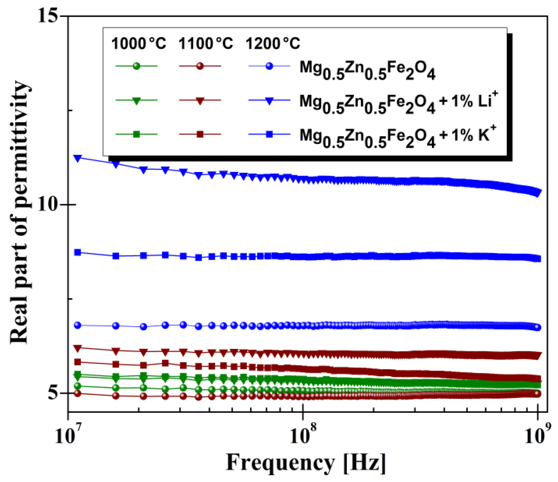 Materials 14 04916 g007