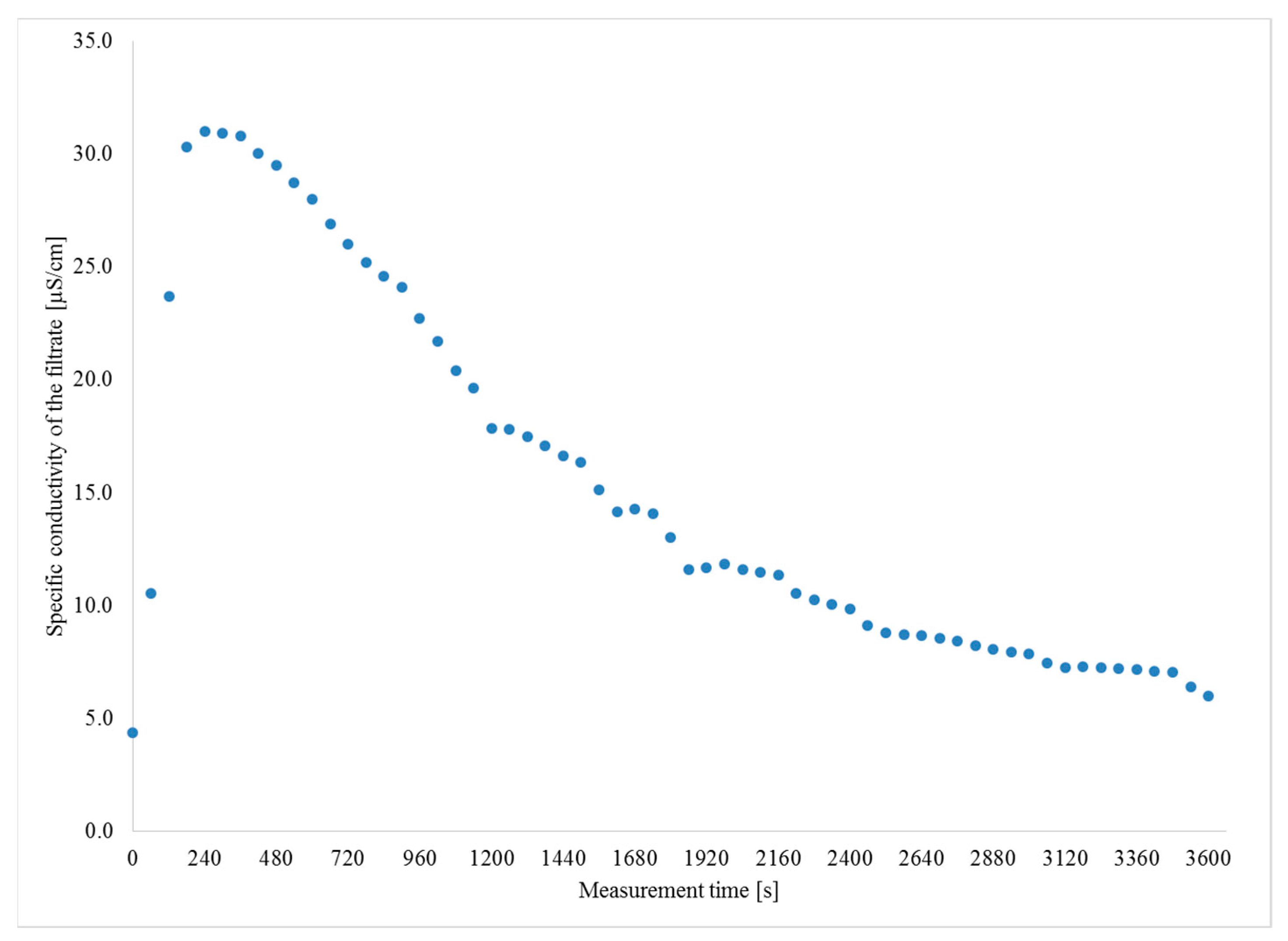 Materials 14 04920 g002 Materials 14 04920 g002