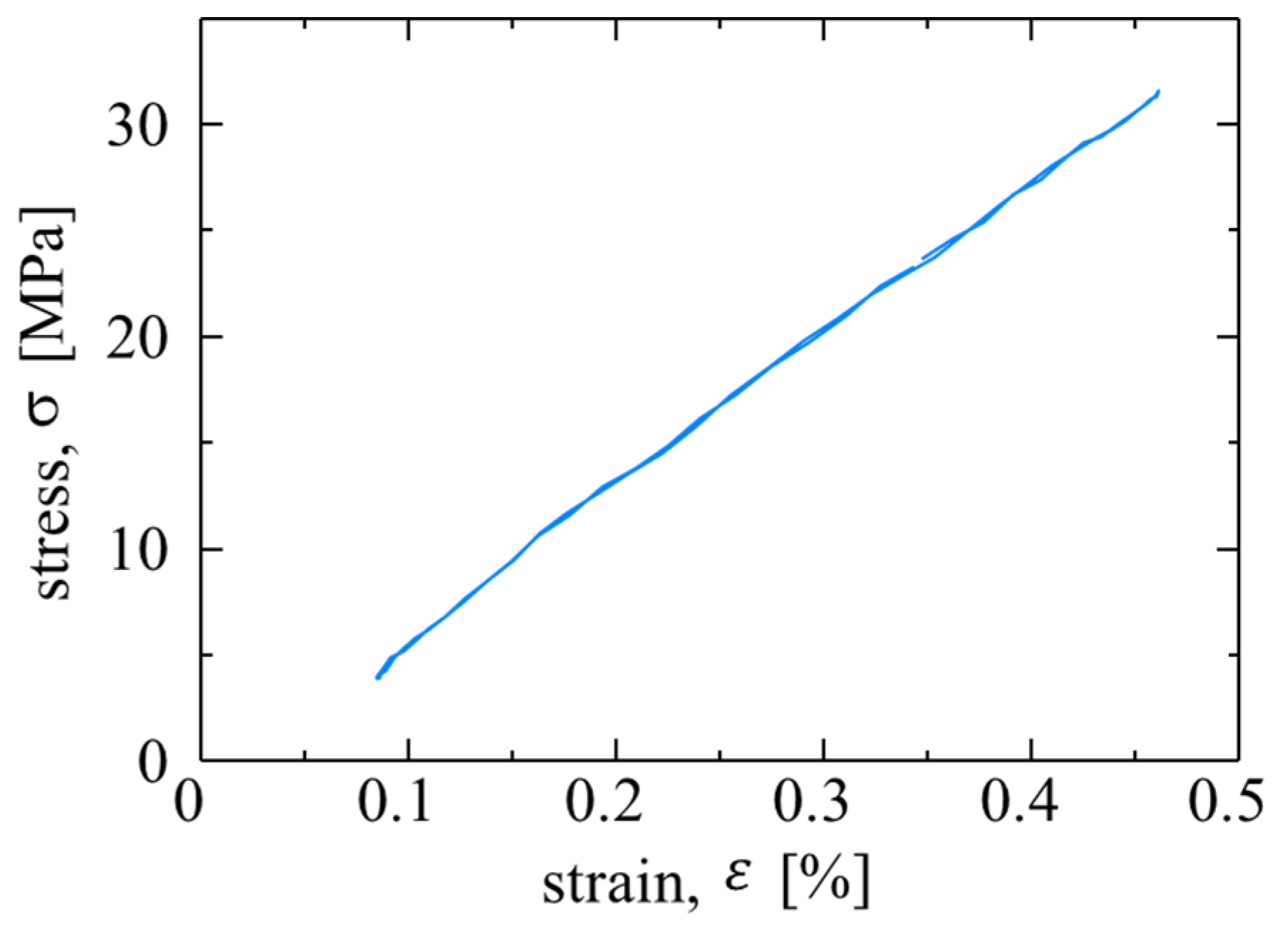 Materials 14 04941 g010