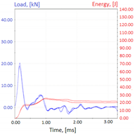 Materials 14 04943 i001