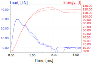 Materials 14 04943 i007