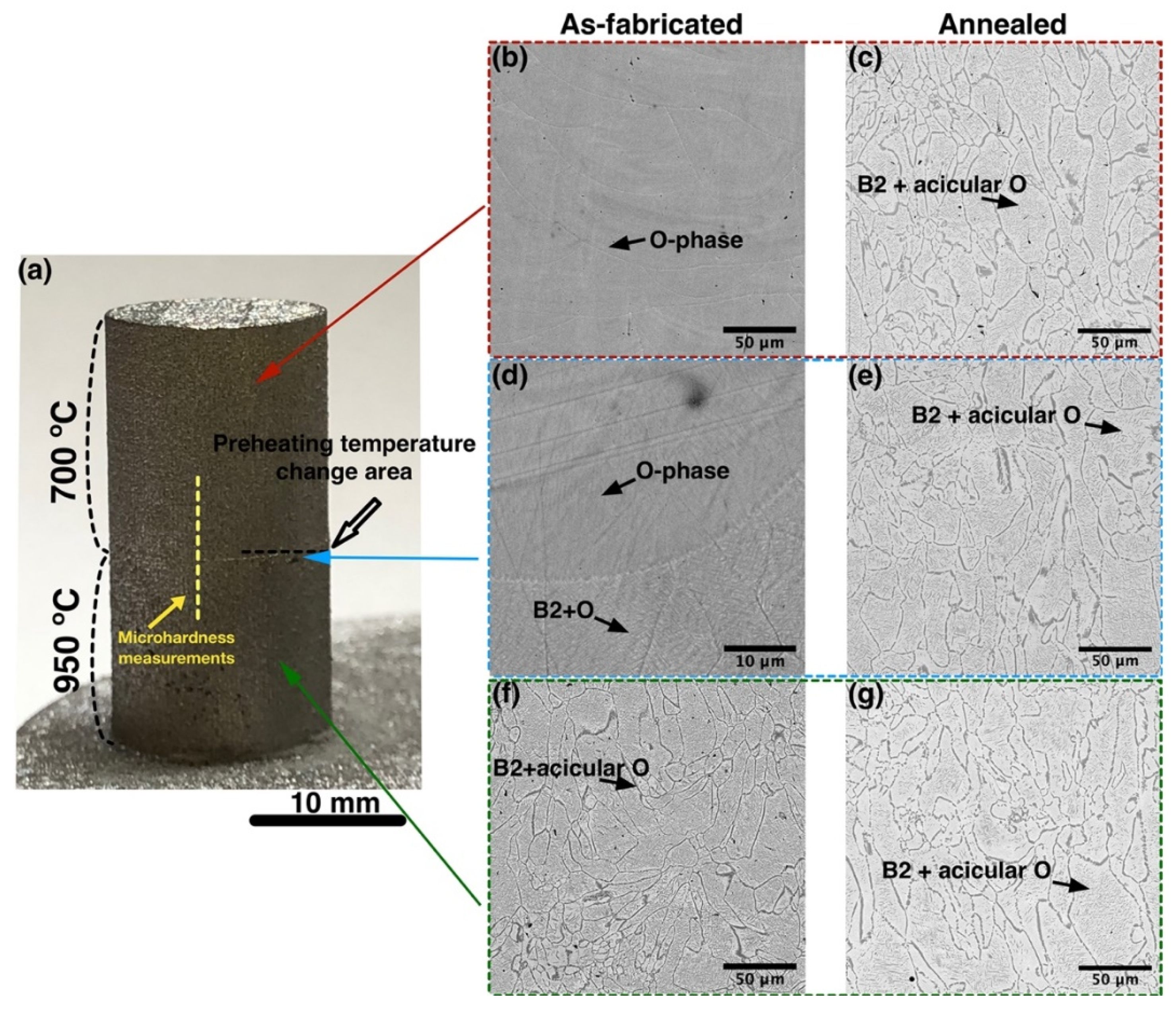 Materials 14 04946 g003