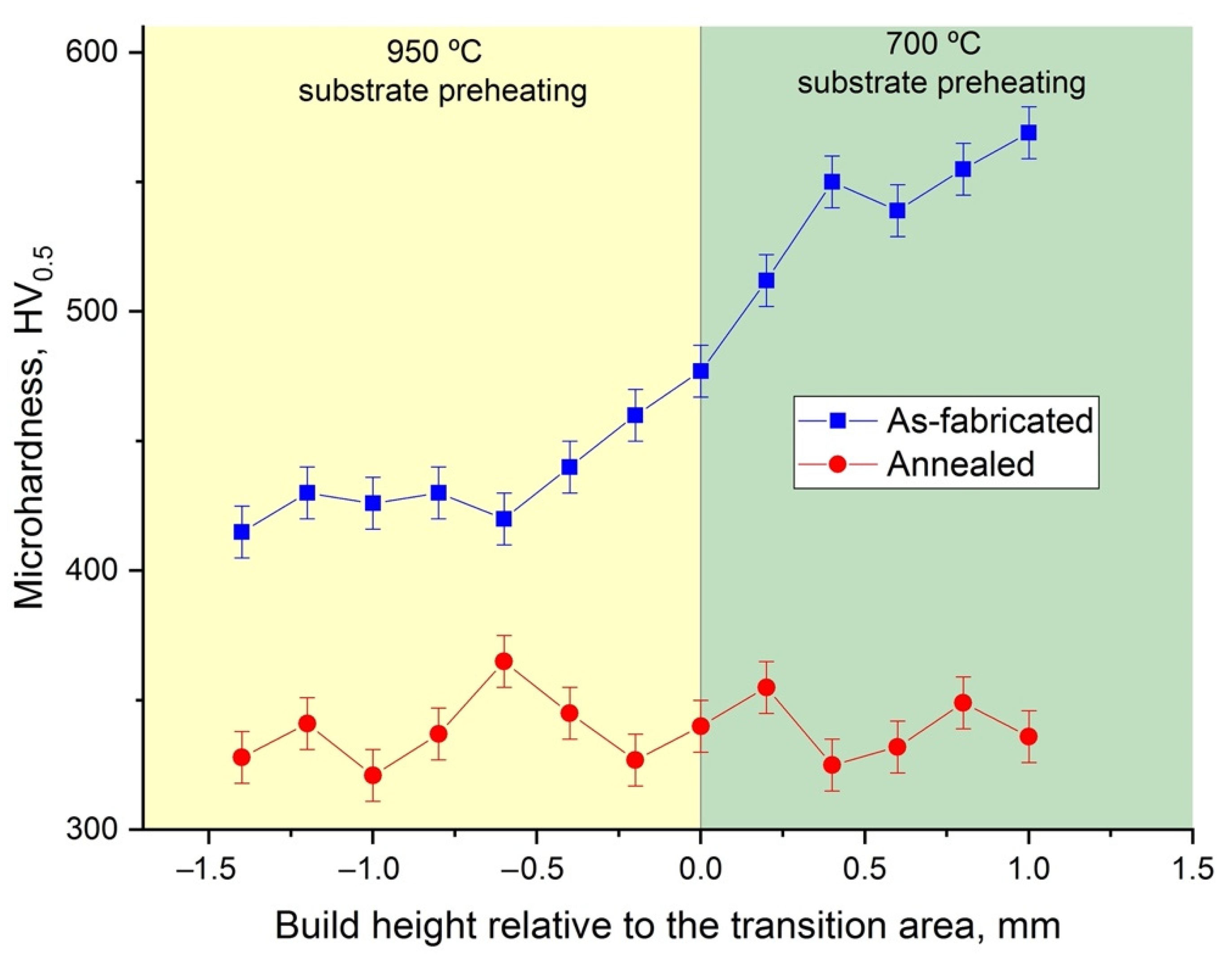Materials 14 04946 g004