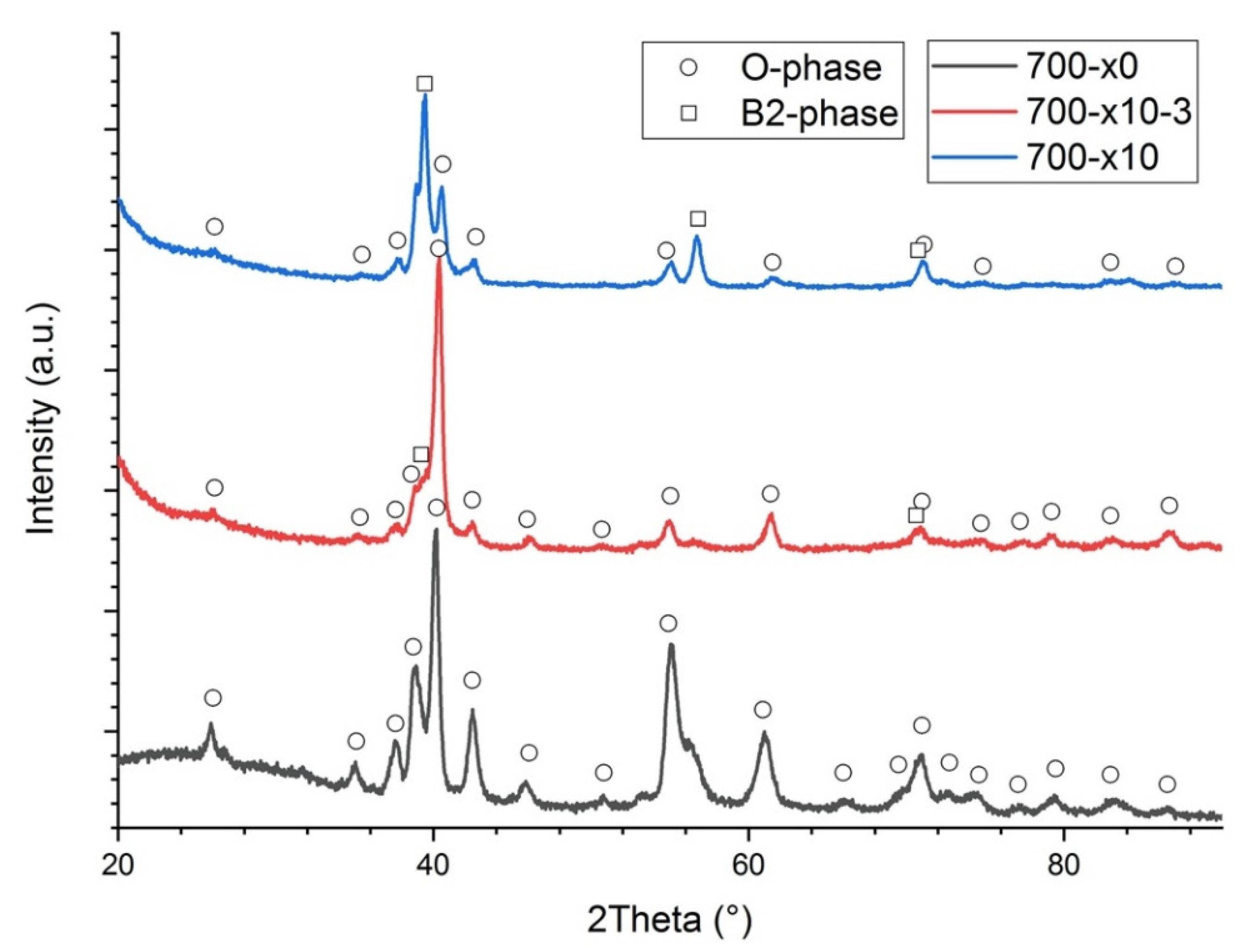 Materials 14 04946 g008