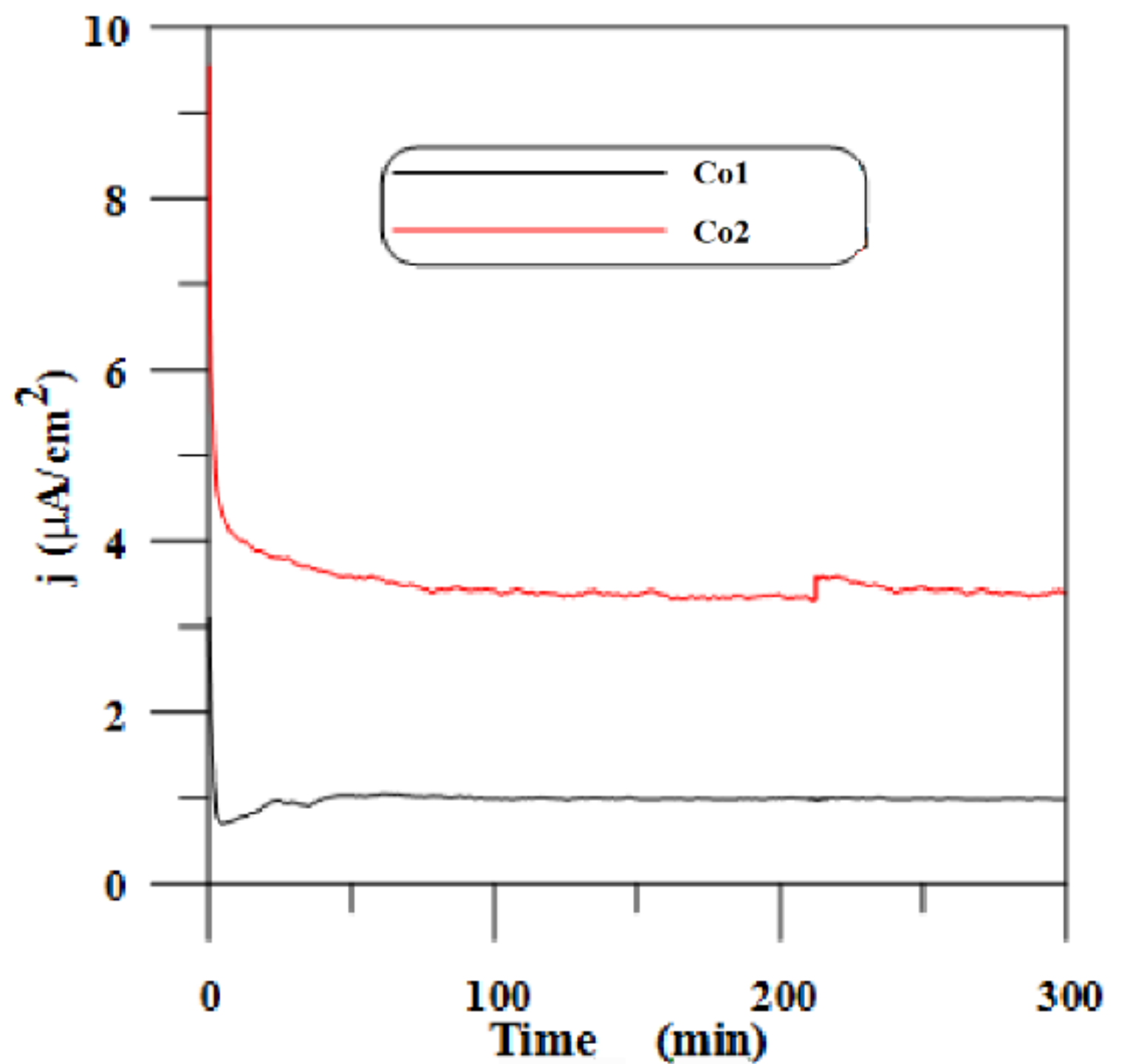 Materials 14 04949 g004