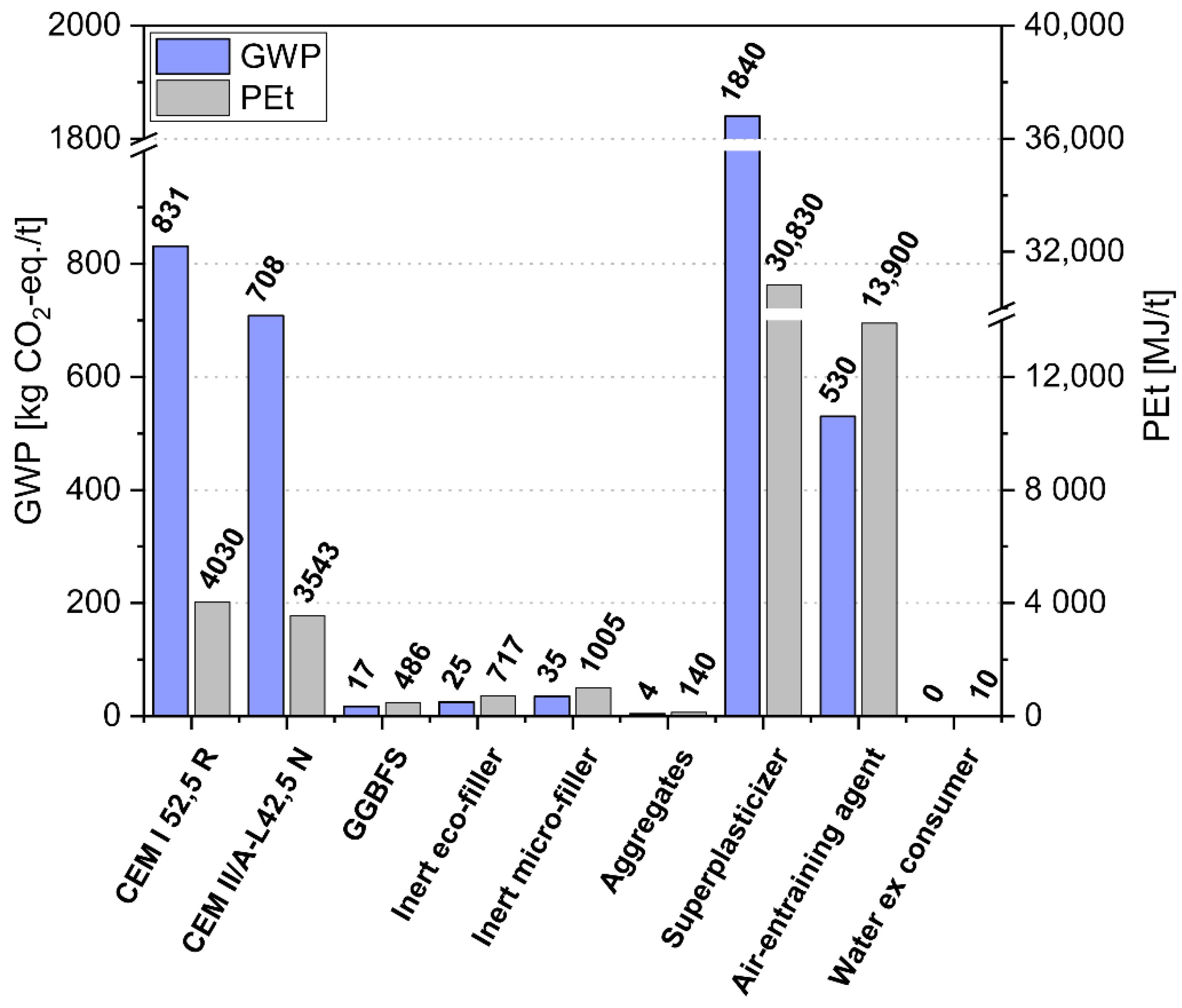 Materials 14 04958 g003