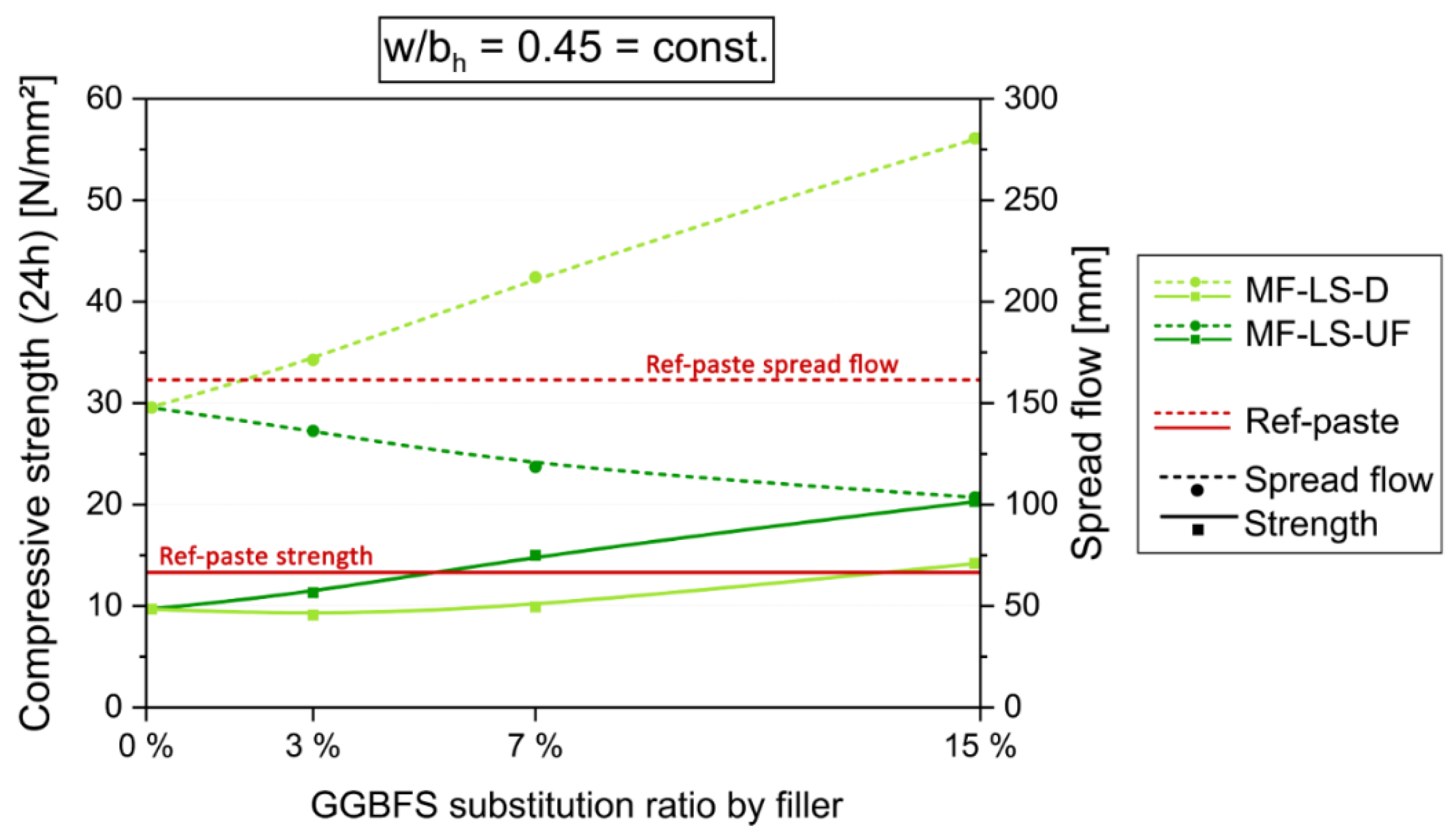 Materials 14 04958 g005