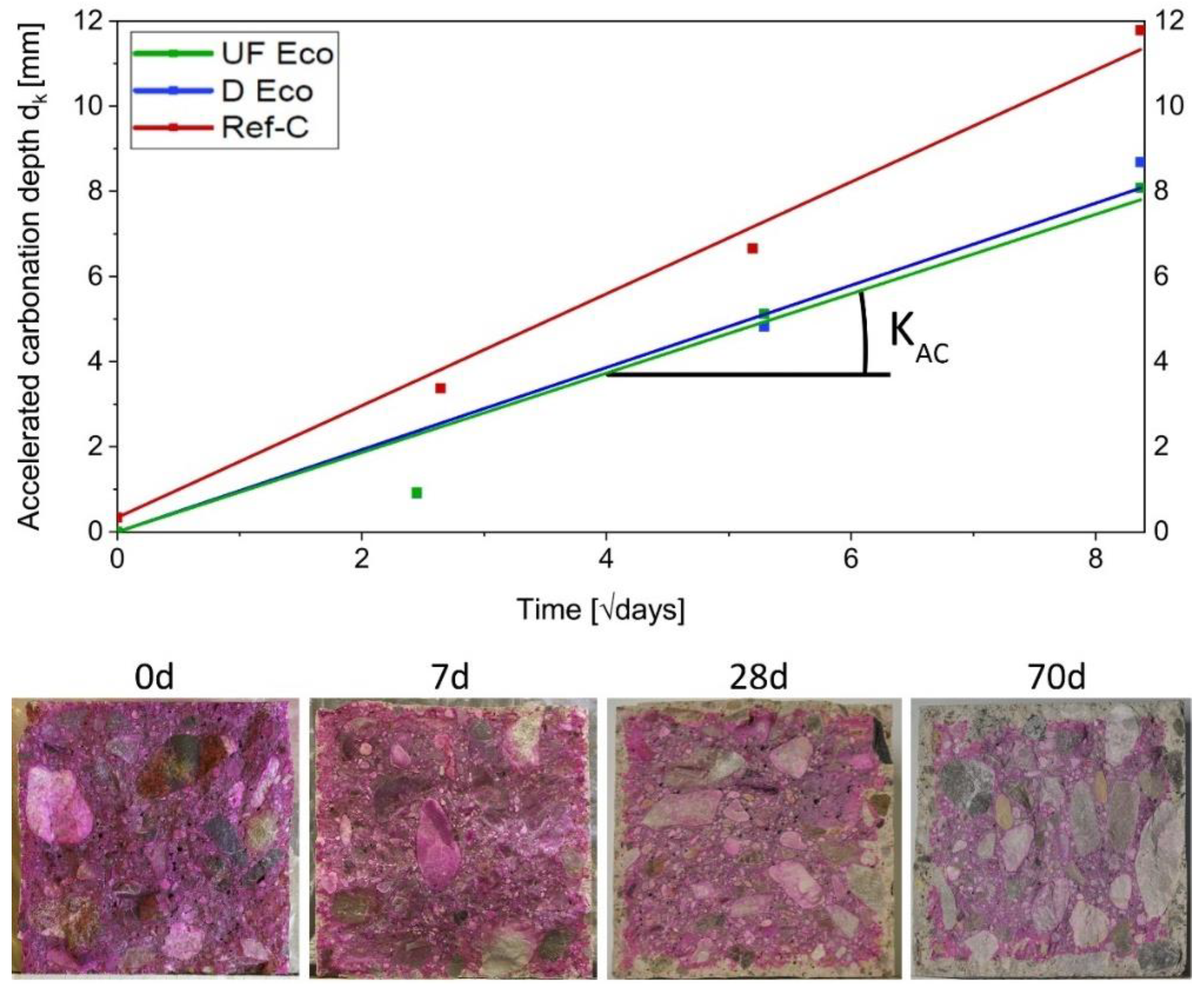 Materials 14 04958 g007