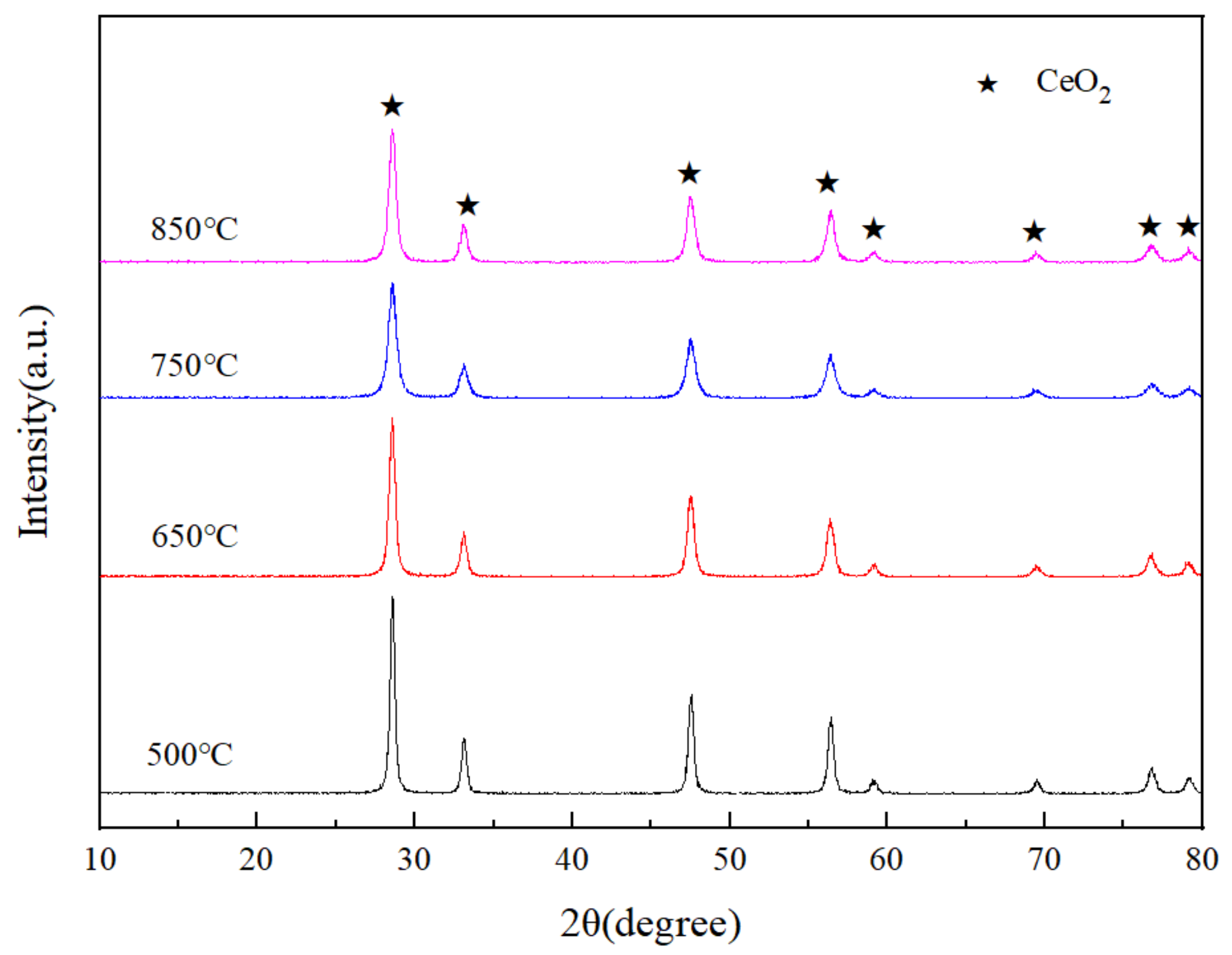 Materials 14 04963 g004