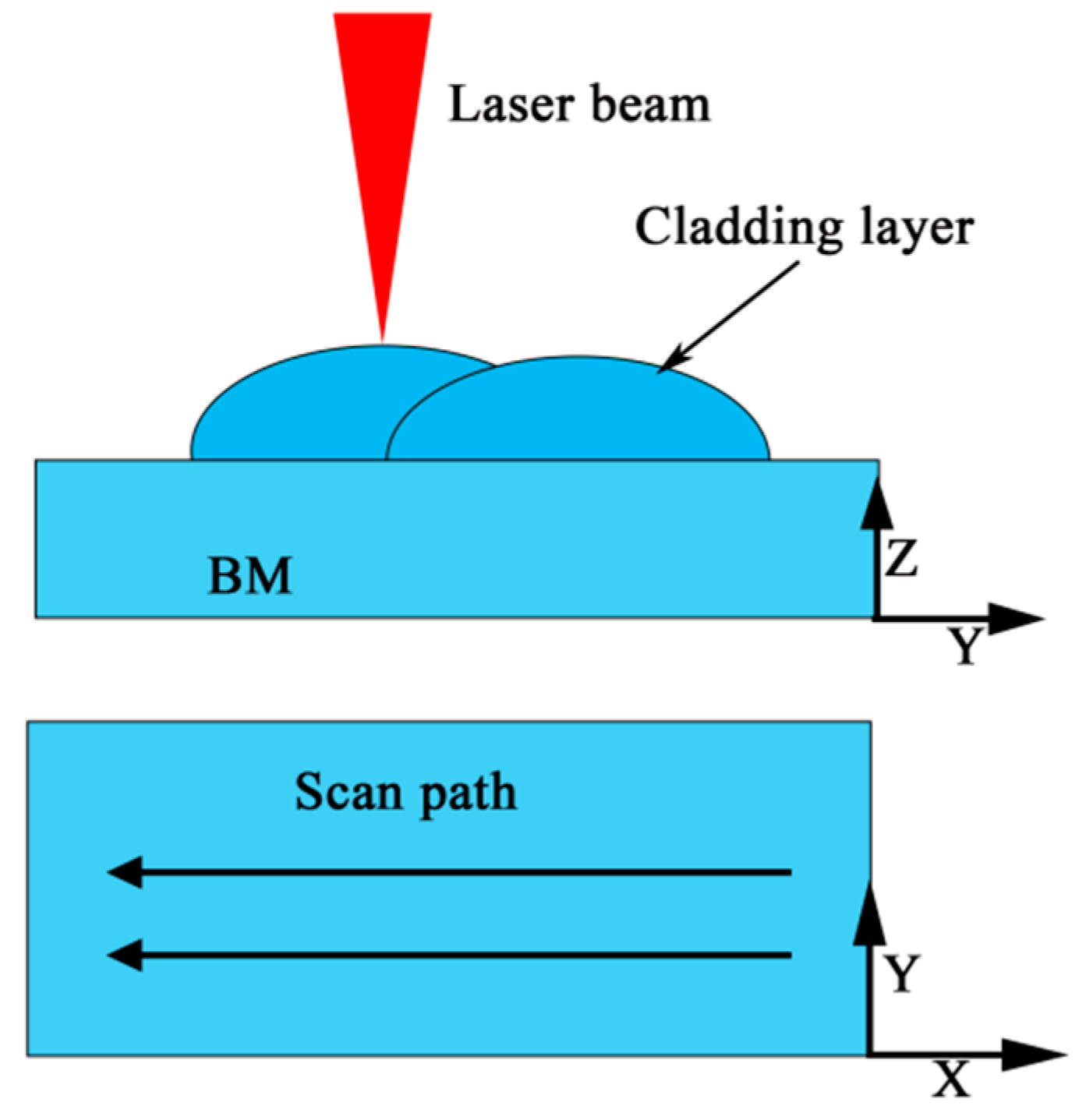 Materials 14 04965 g003