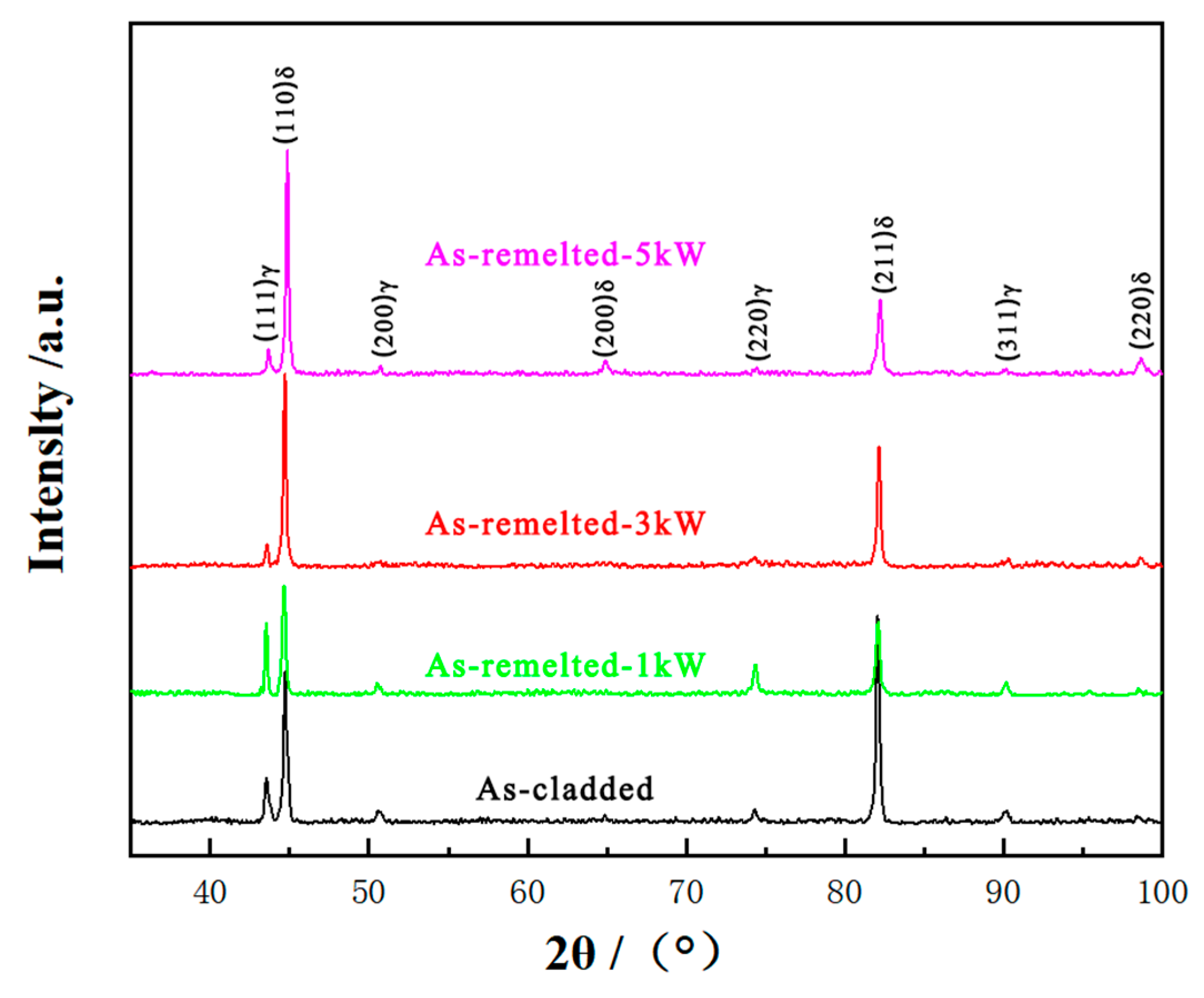 Materials 14 04965 g005