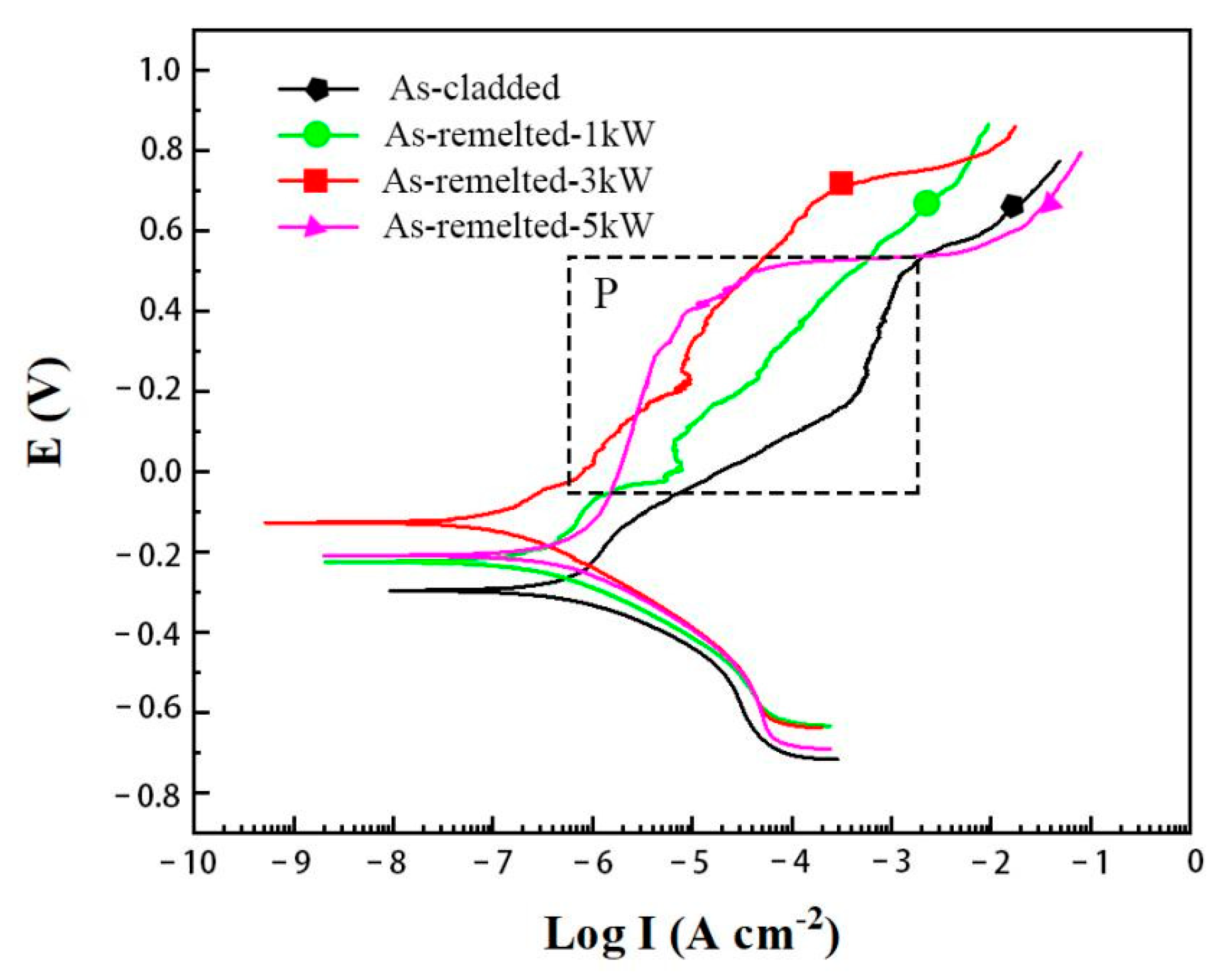 Materials 14 04965 g010