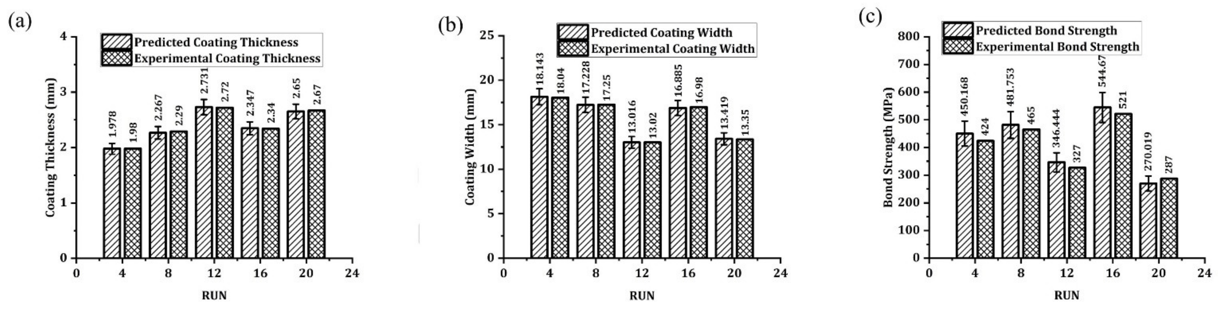 Materials 14 04967 g014 Materials 14 04967 g014