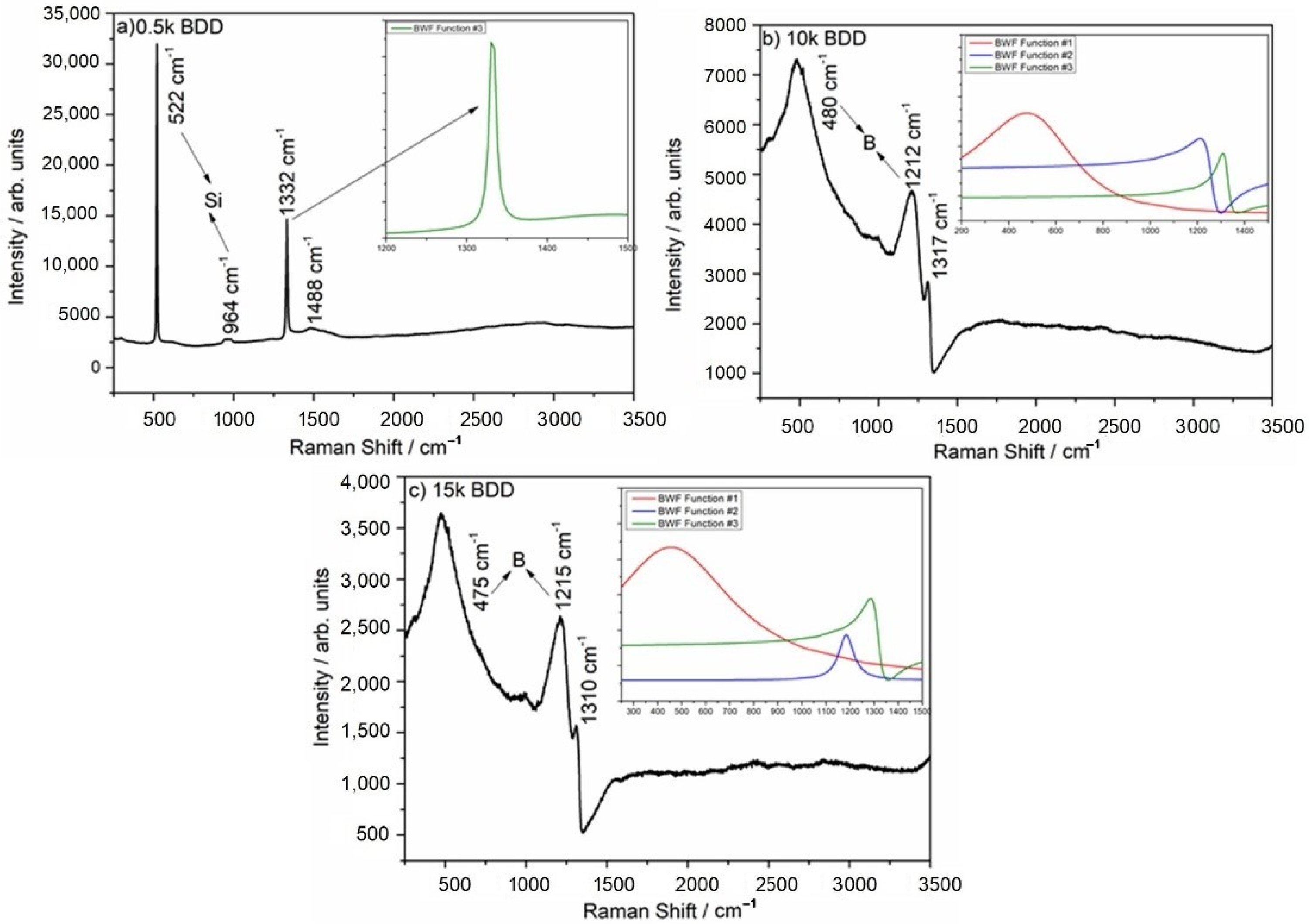 Materials 14 04971 g003