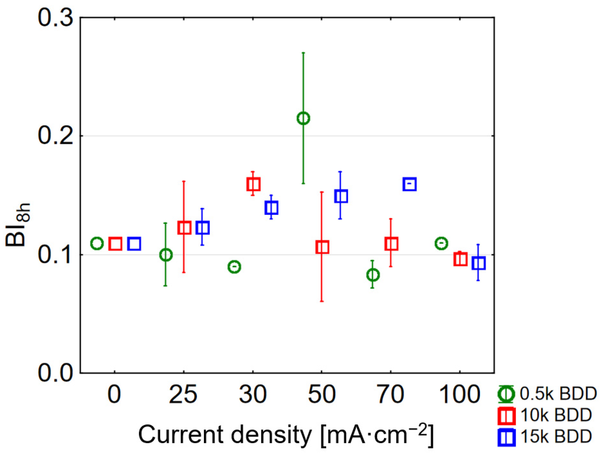 Materials 14 04971 g006