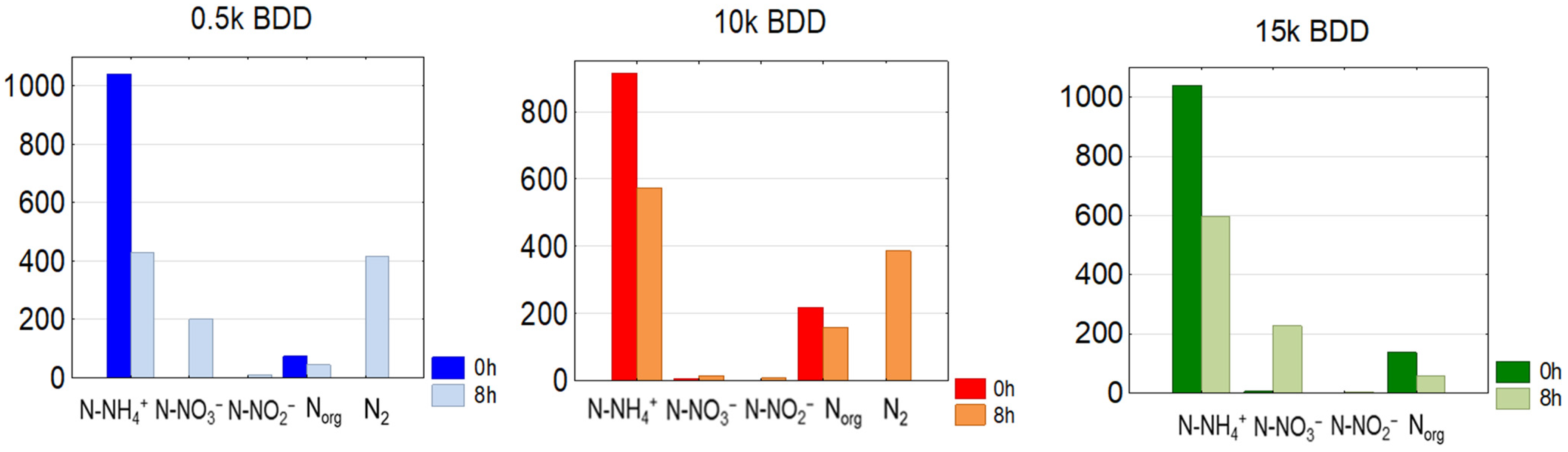 Materials 14 04971 g007