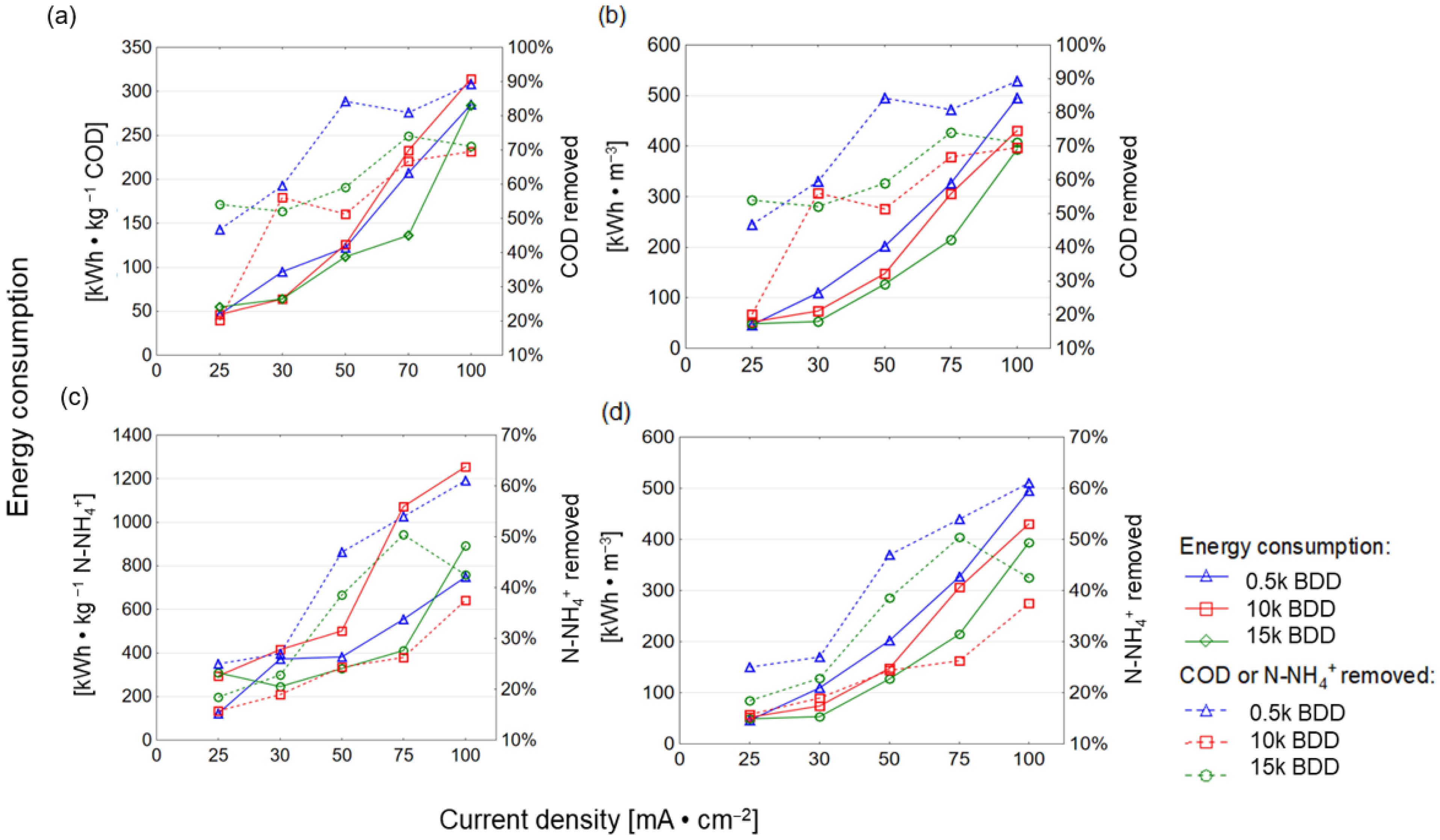 Materials 14 04971 g009