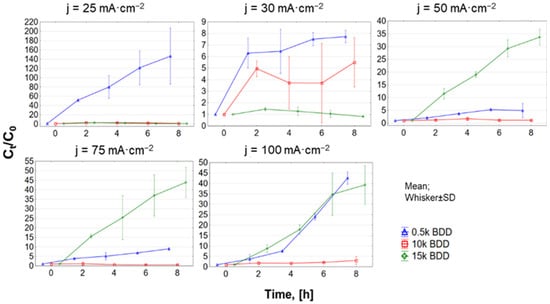 Materials 14 04971 g0a1 550