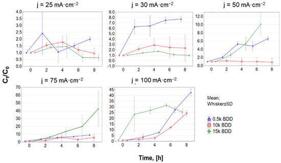 Materials 14 04971 g0a2 550