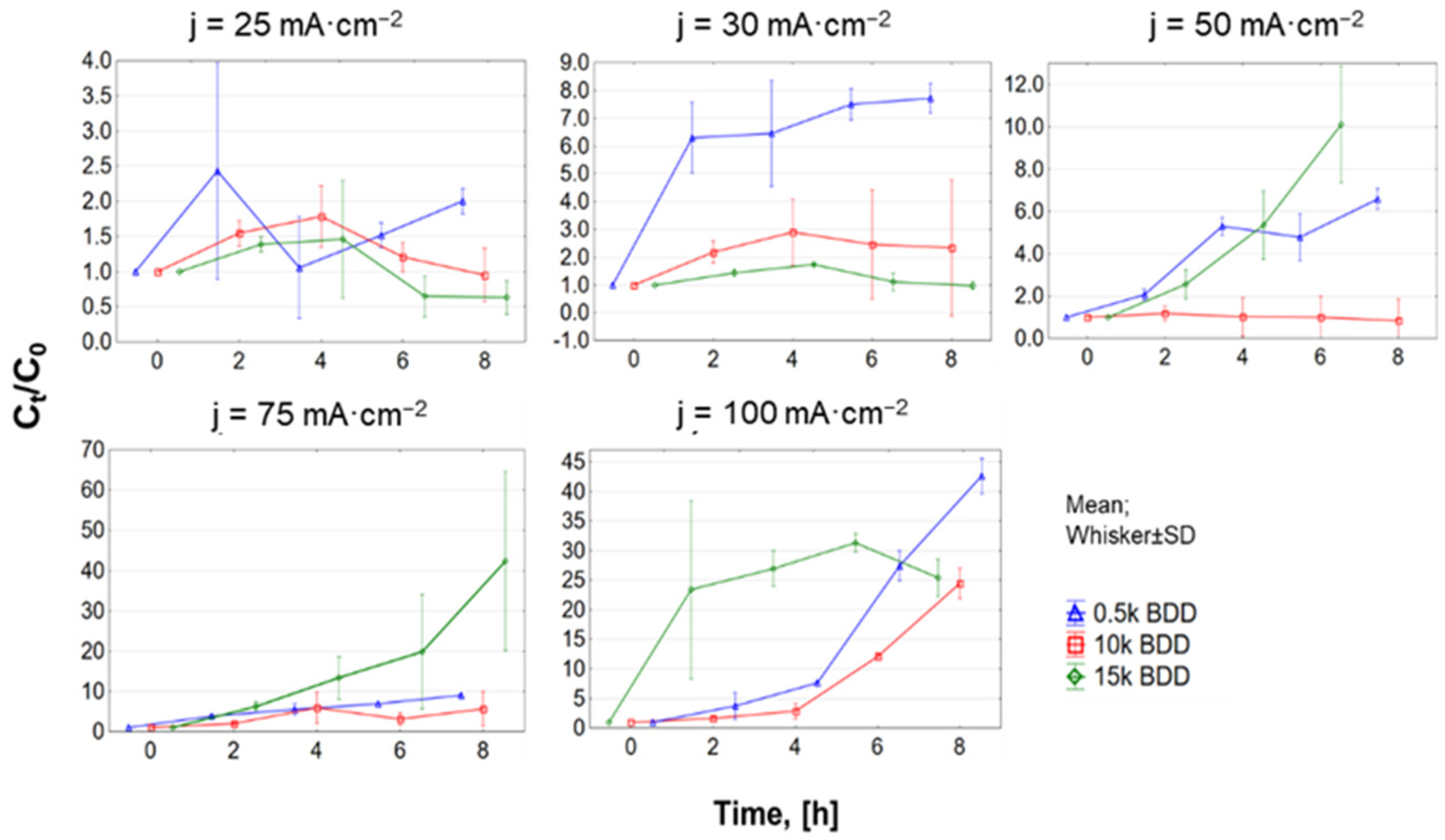 Materials 14 04971 g0a2
