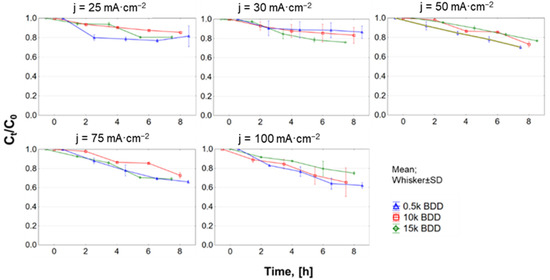Materials 14 04971 g0a3 550