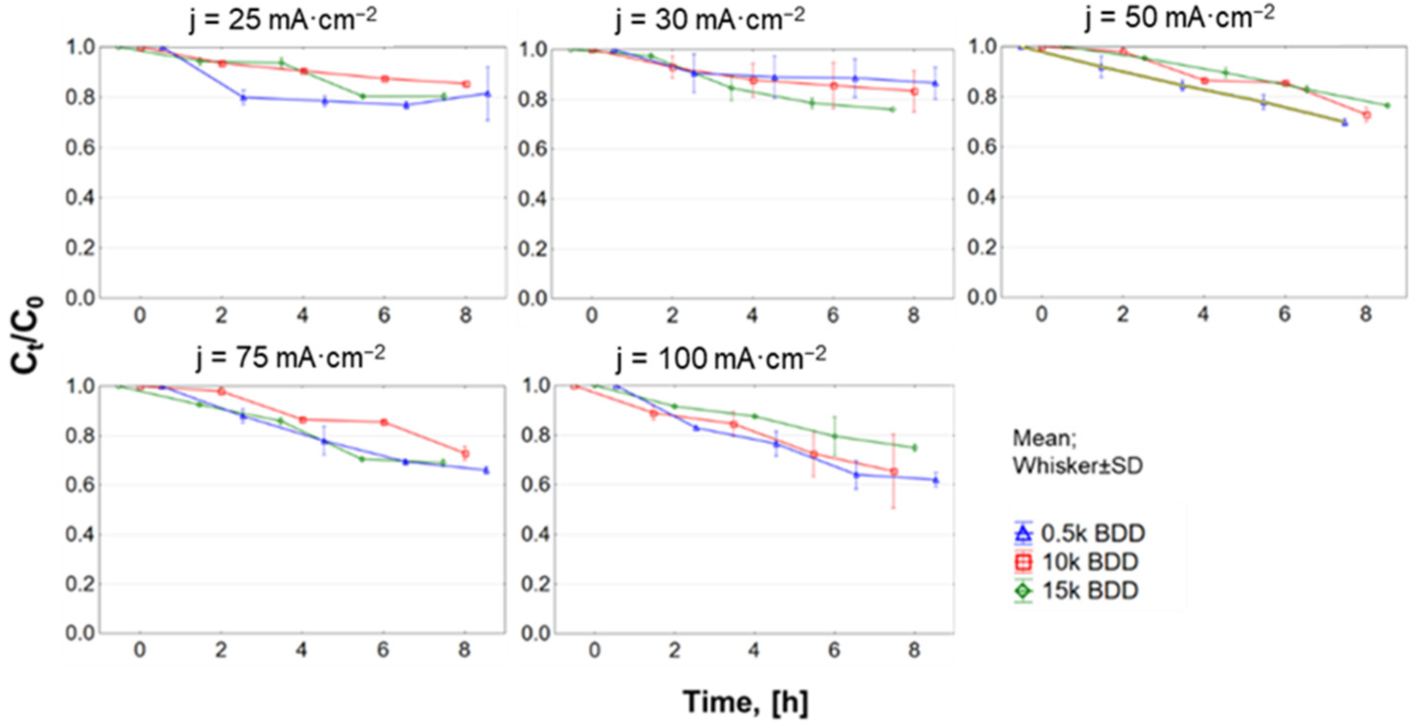 Materials 14 04971 g0a3