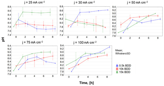 Materials 14 04971 g0a4 550