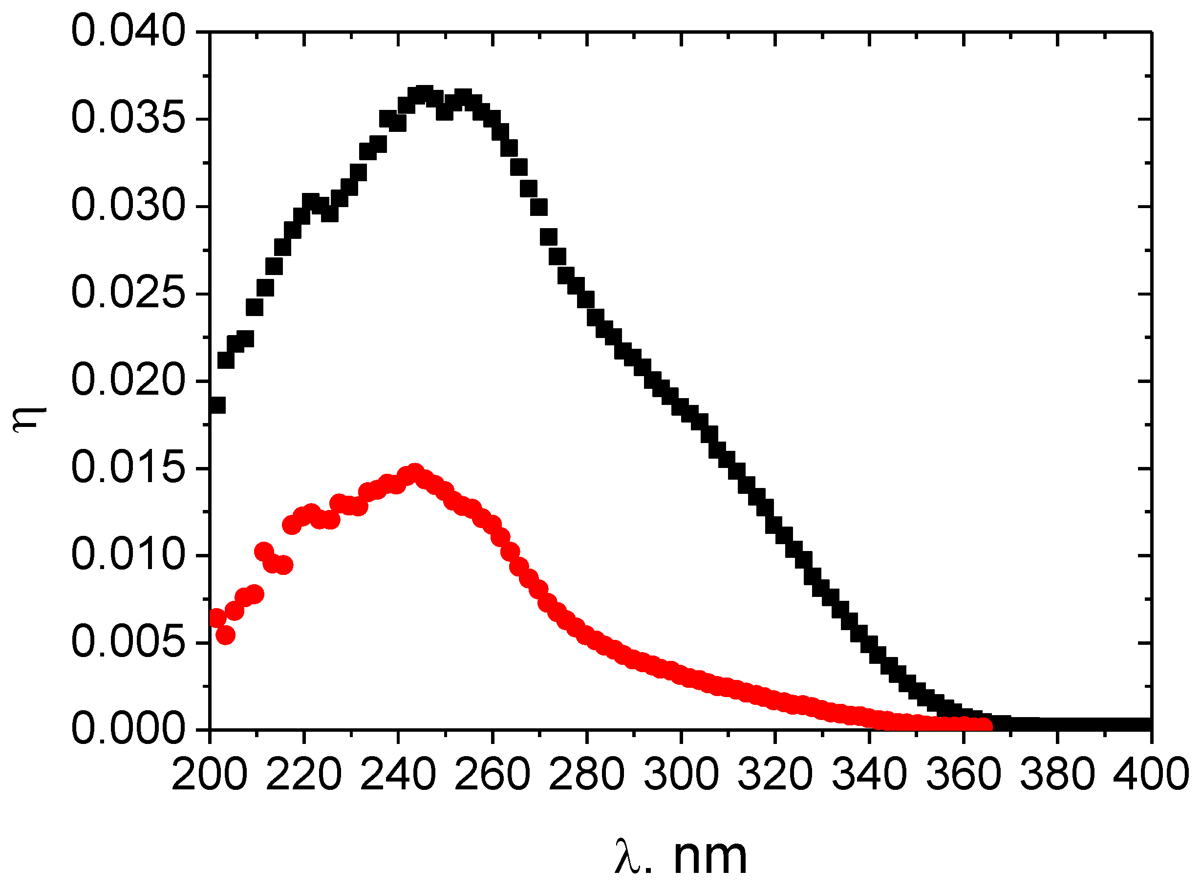 Materials 14 04976 g004