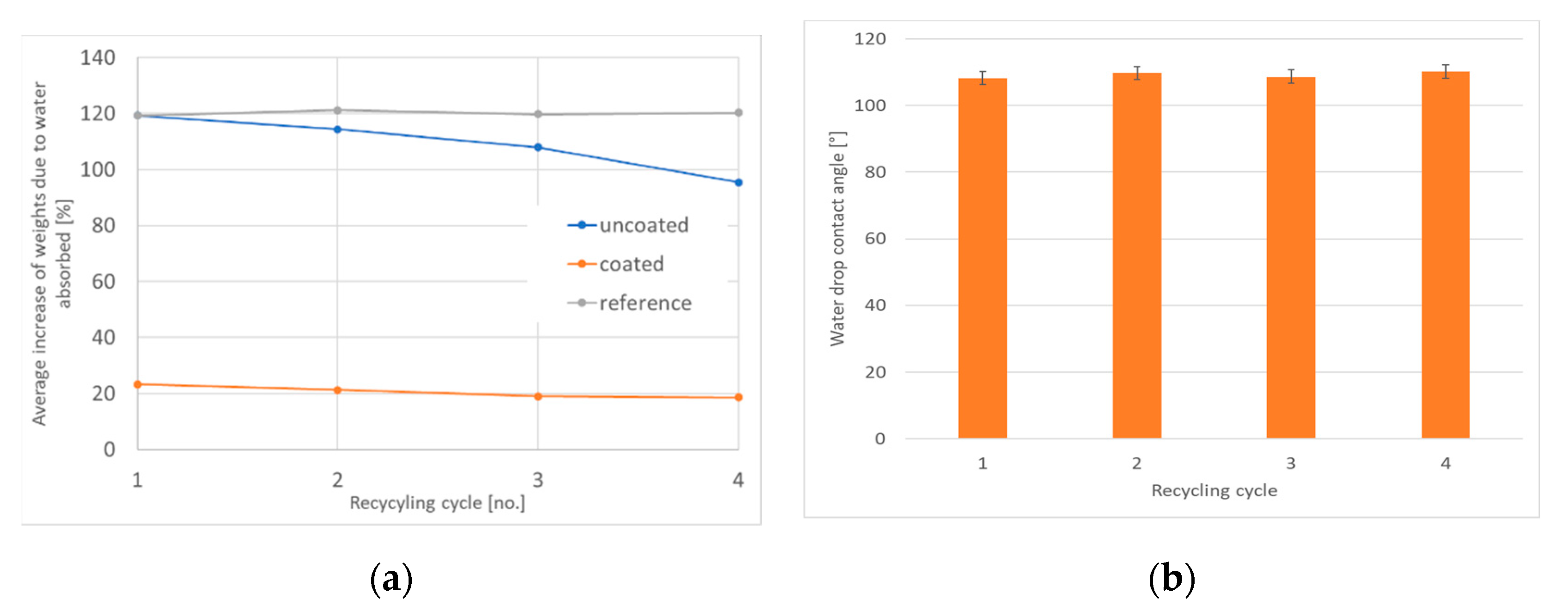 Materials 14 04977 g005