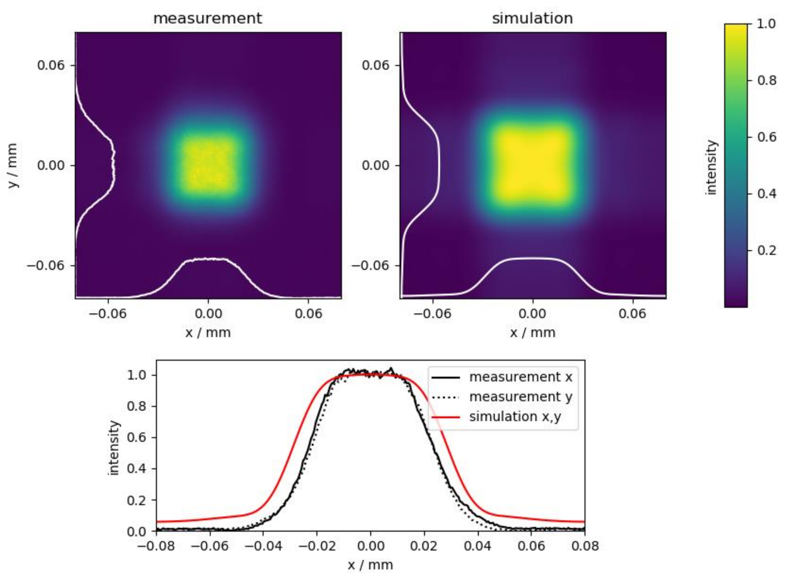 Materials 14 04981 g002