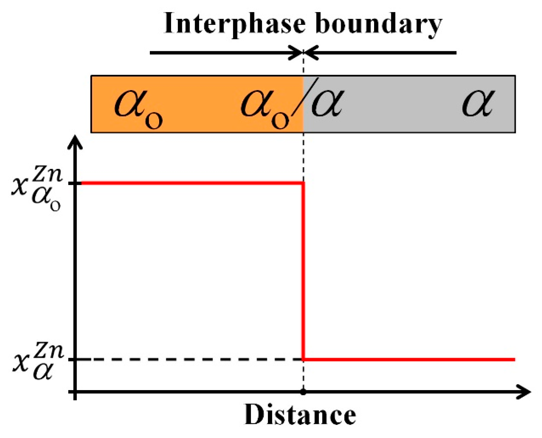 Materials 14 04985 g003