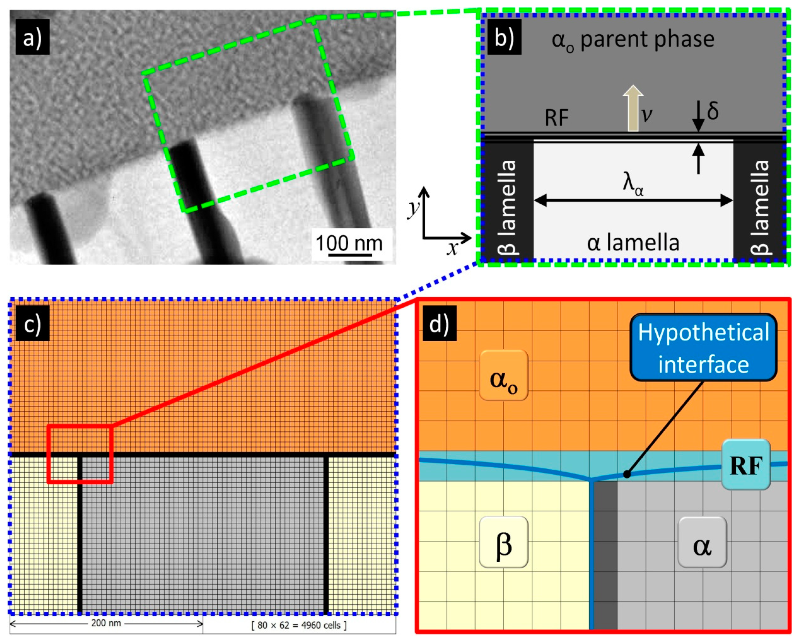 Materials 14 04985 g004