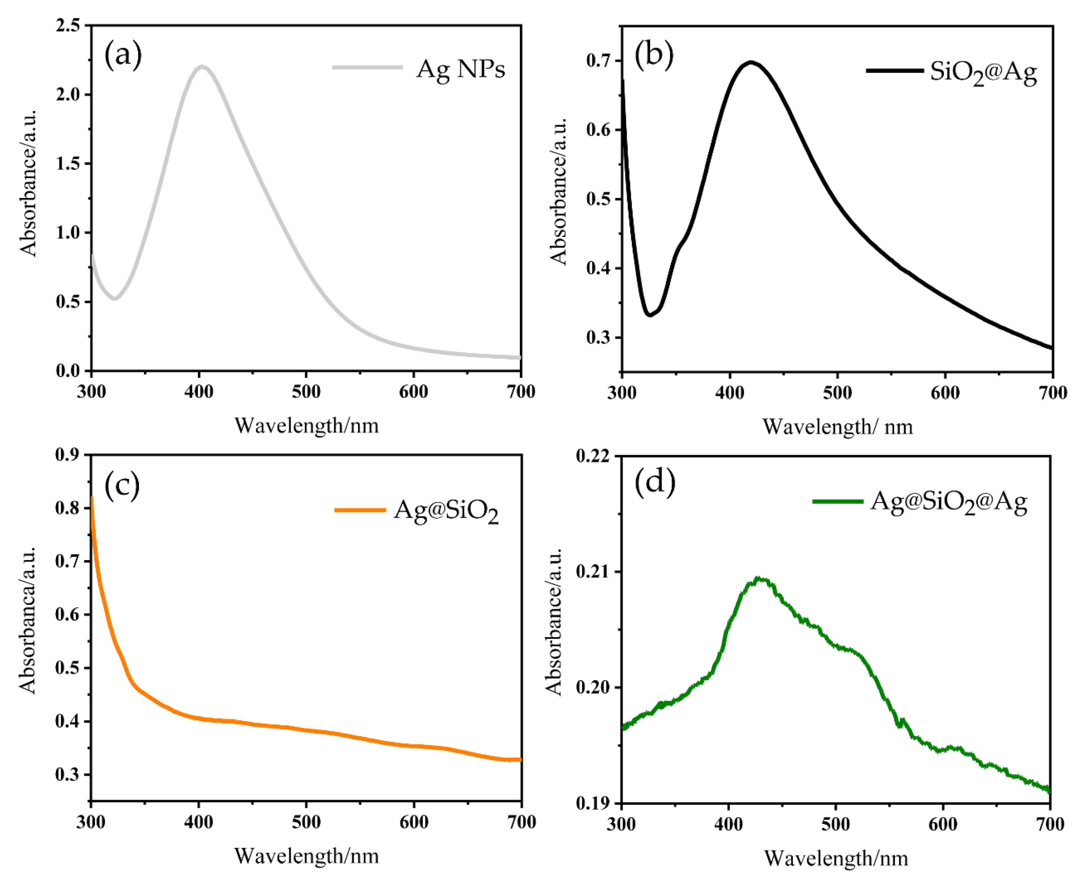 Materials 14 04987 g002