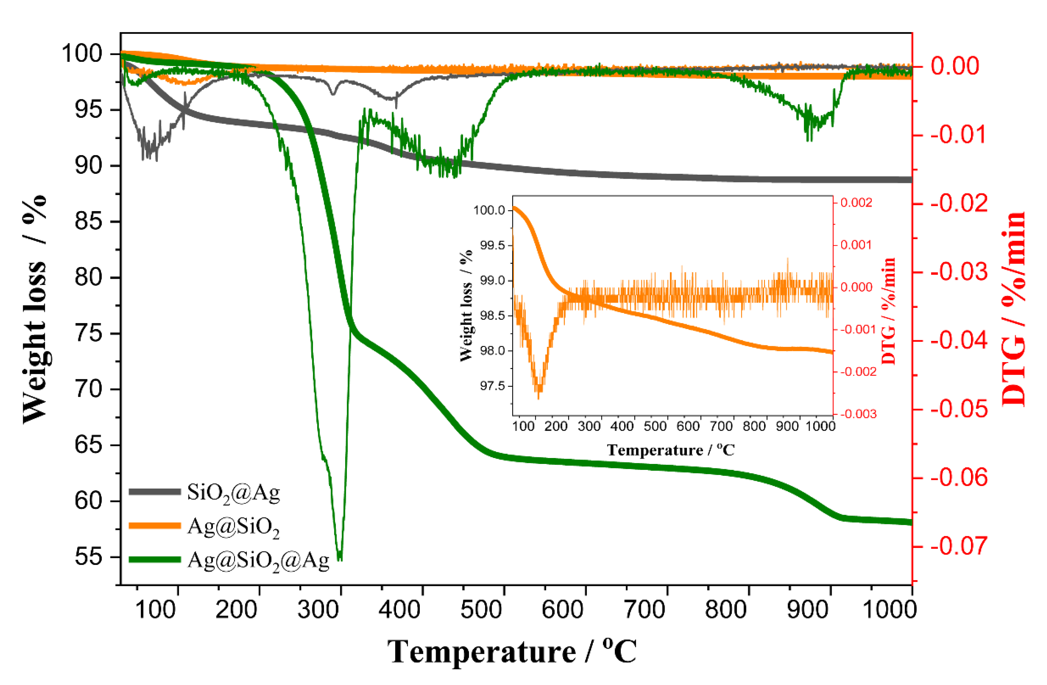 Materials 14 04987 g004