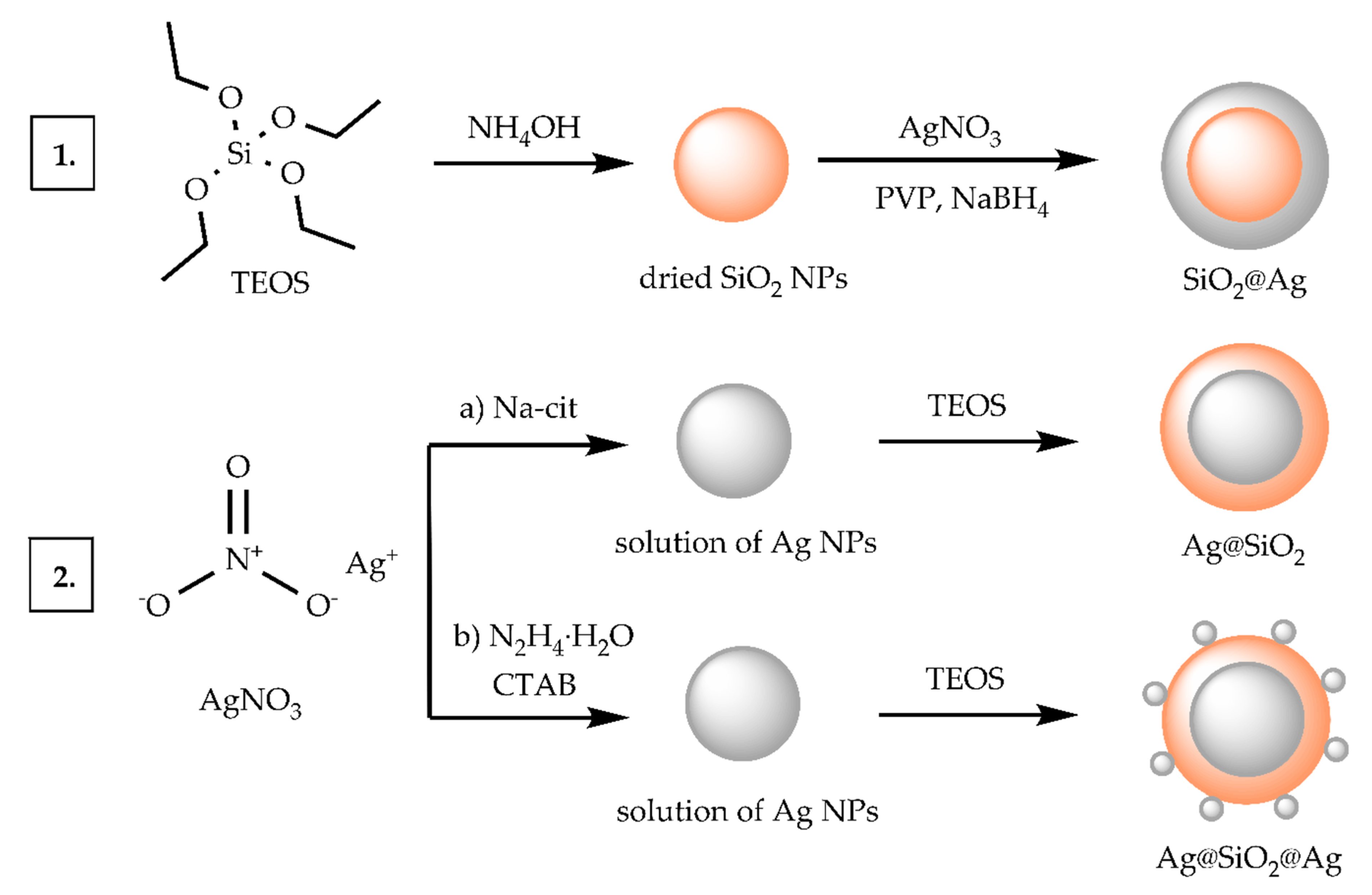 Materials 14 04987 sch001