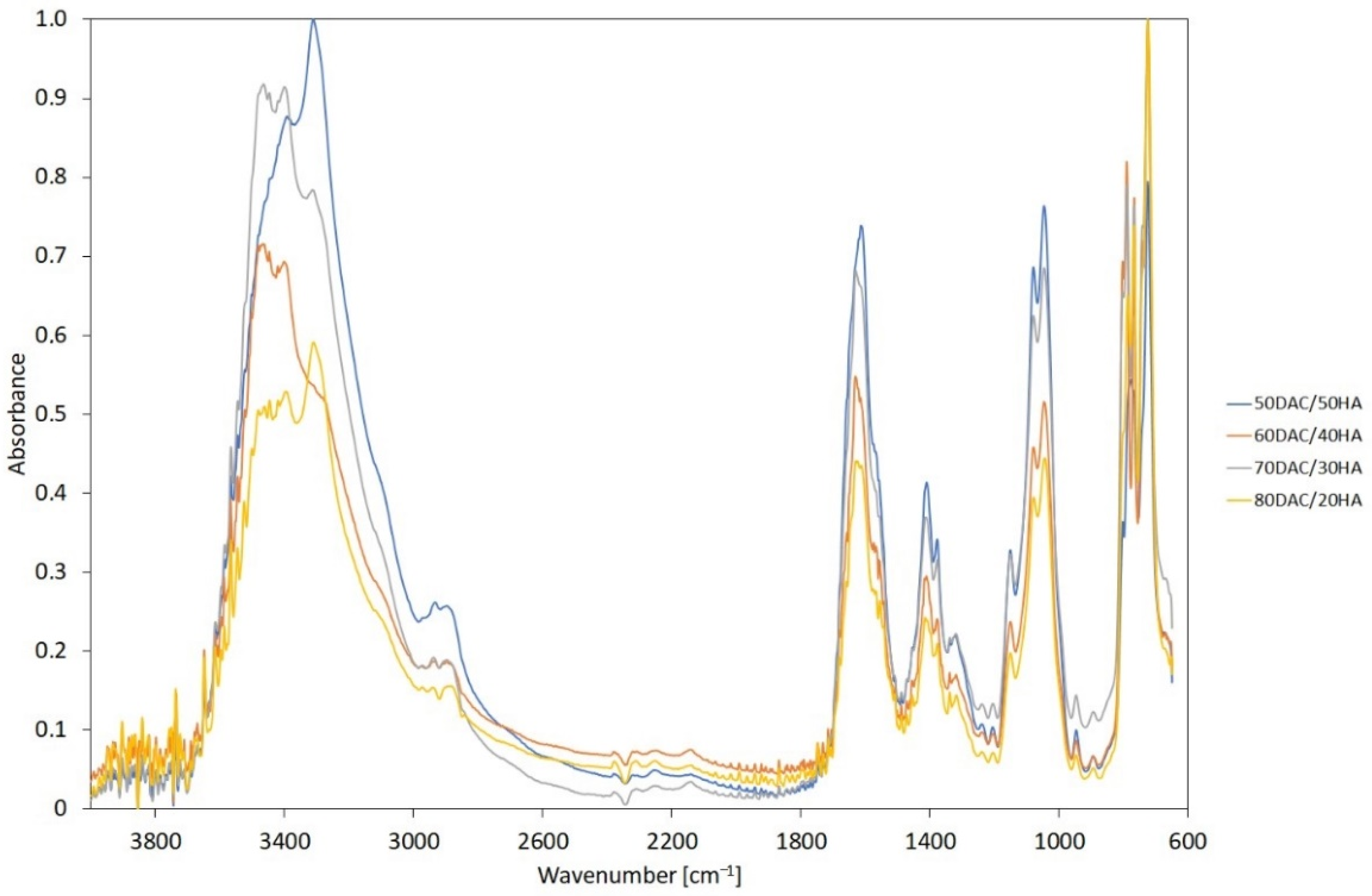 Materials 14 04993 g001