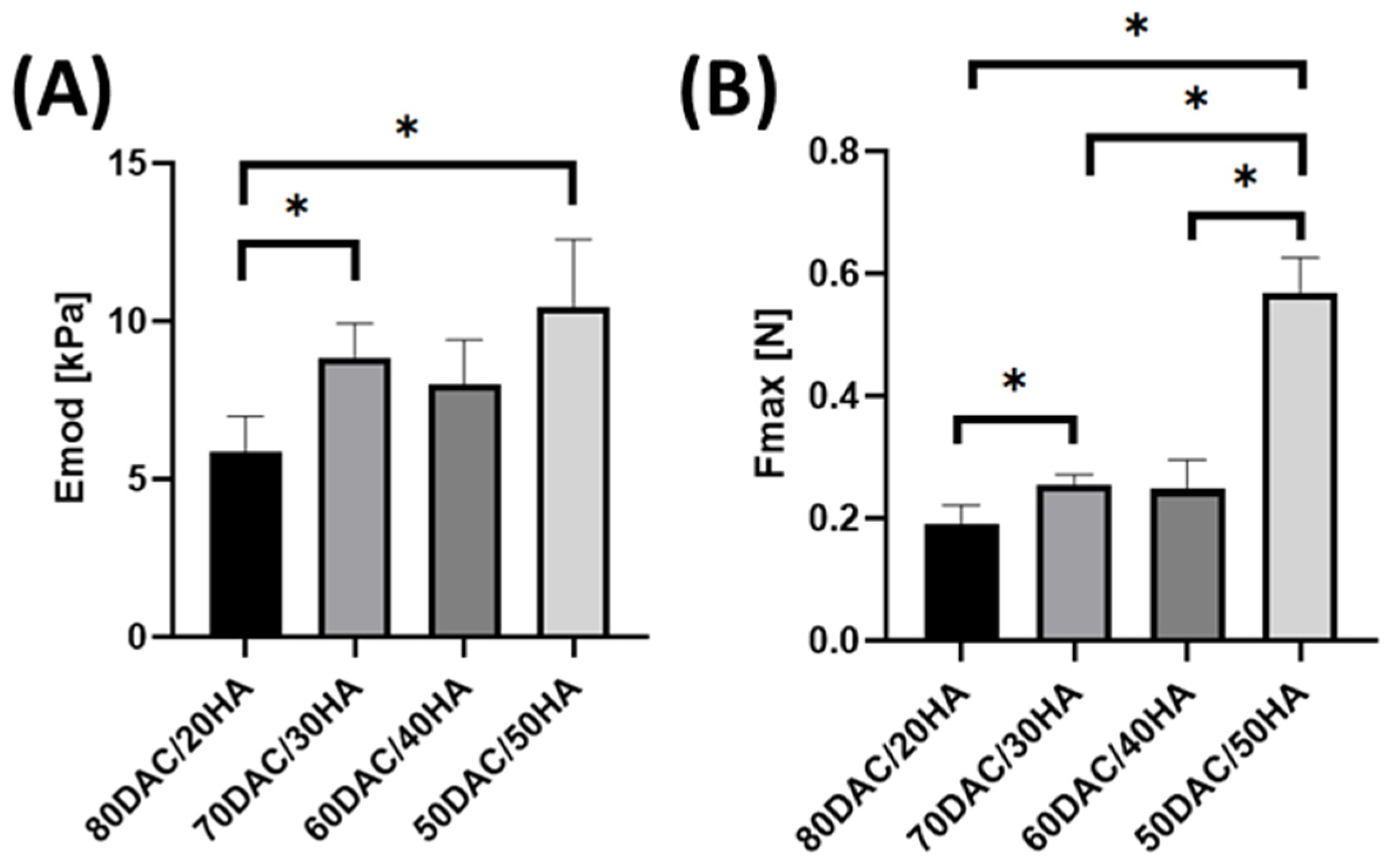 Materials 14 04993 g003a