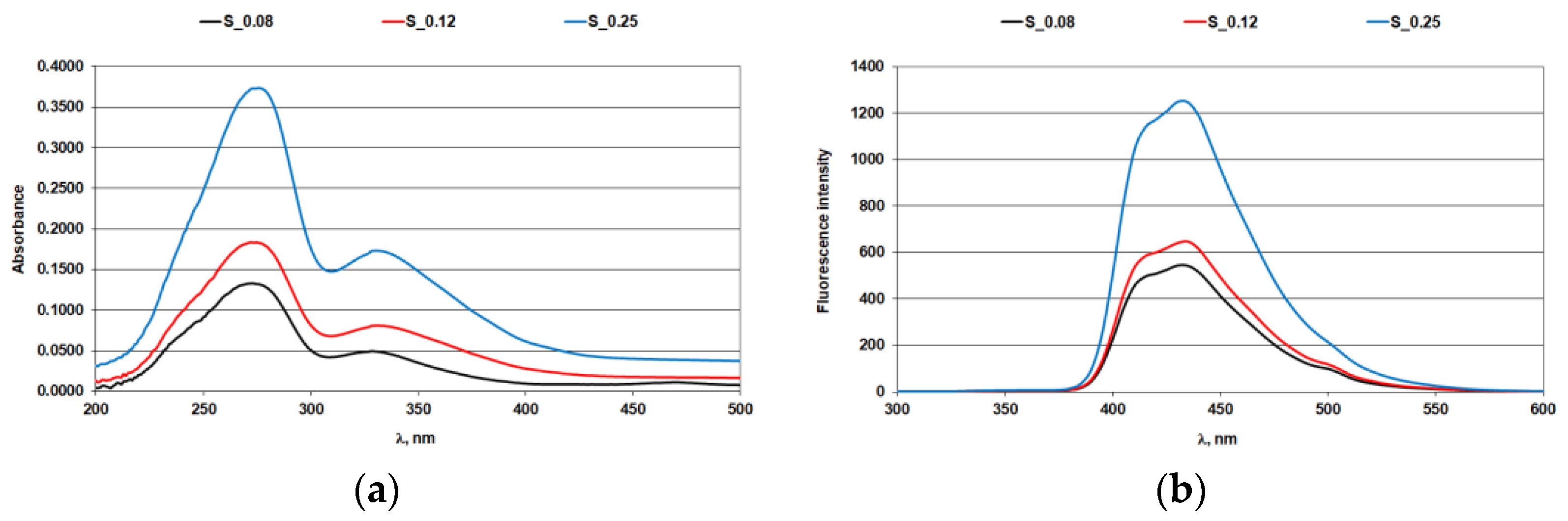 Materials 14 04995 g001