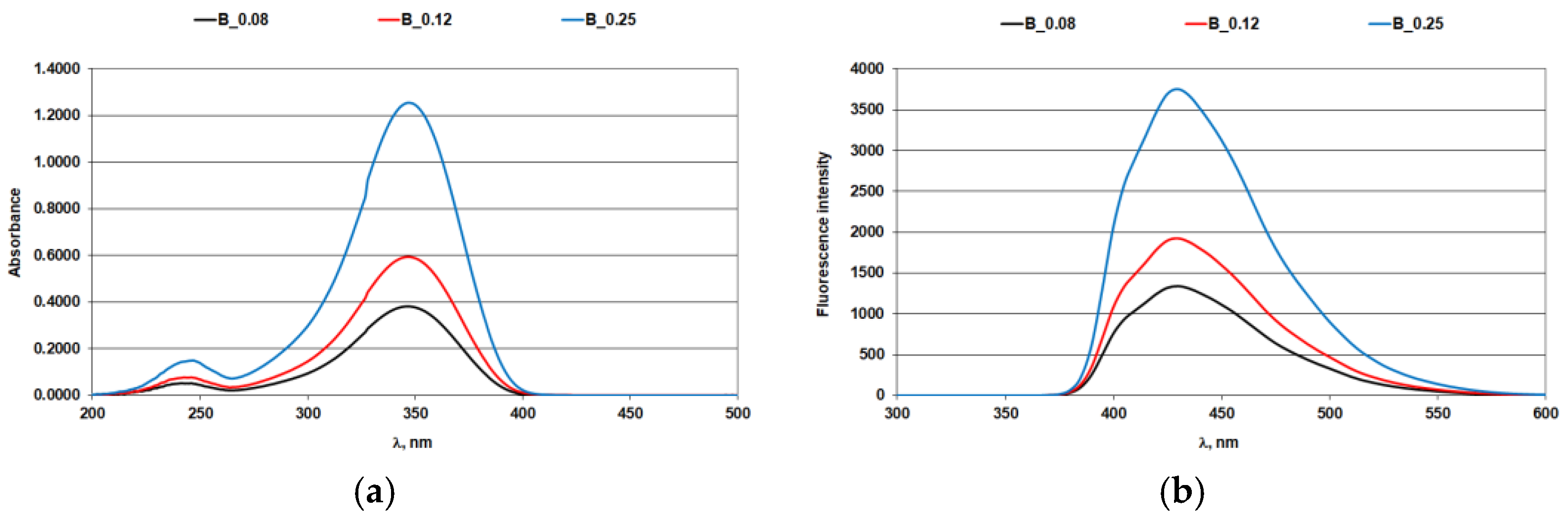 Materials 14 04995 g003