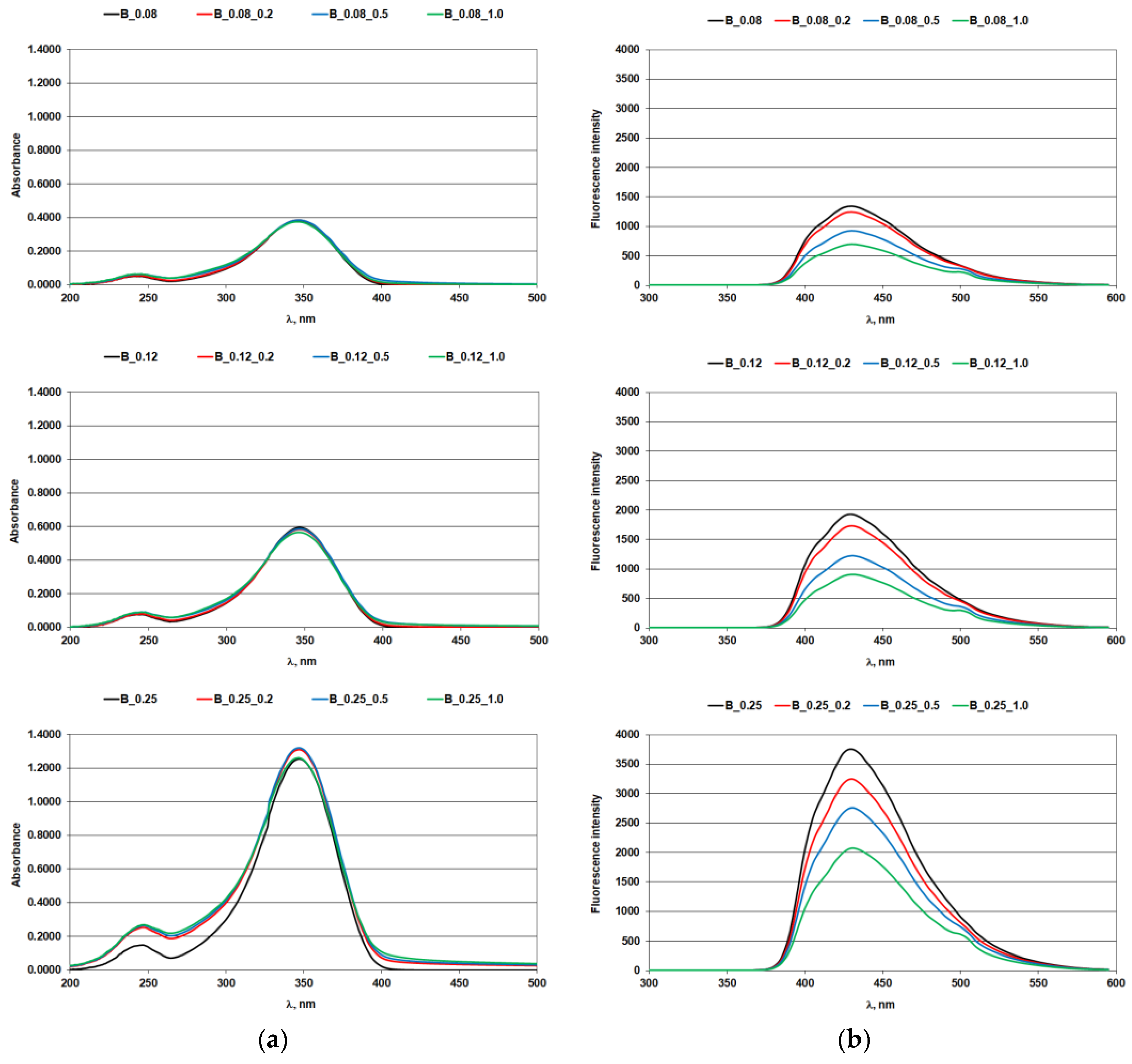 Materials 14 04995 g004