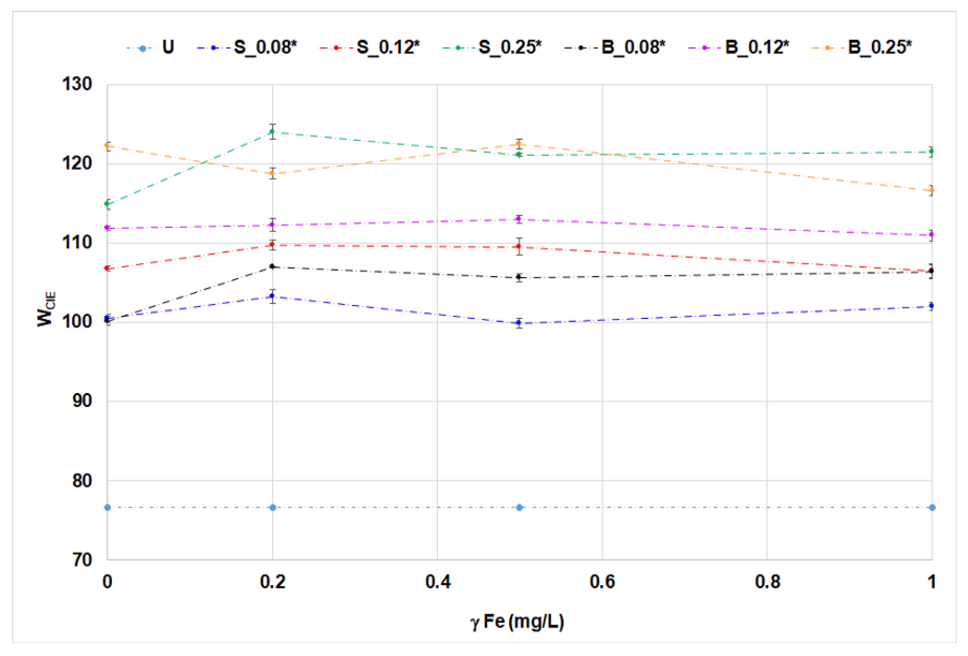 Materials 14 04995 g005