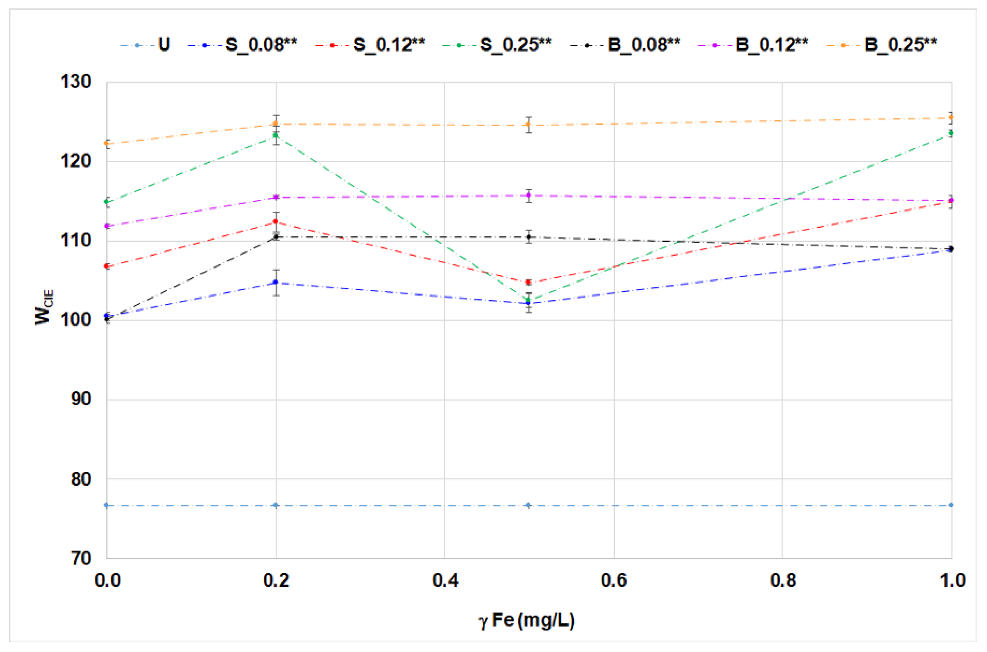 Materials 14 04995 g006